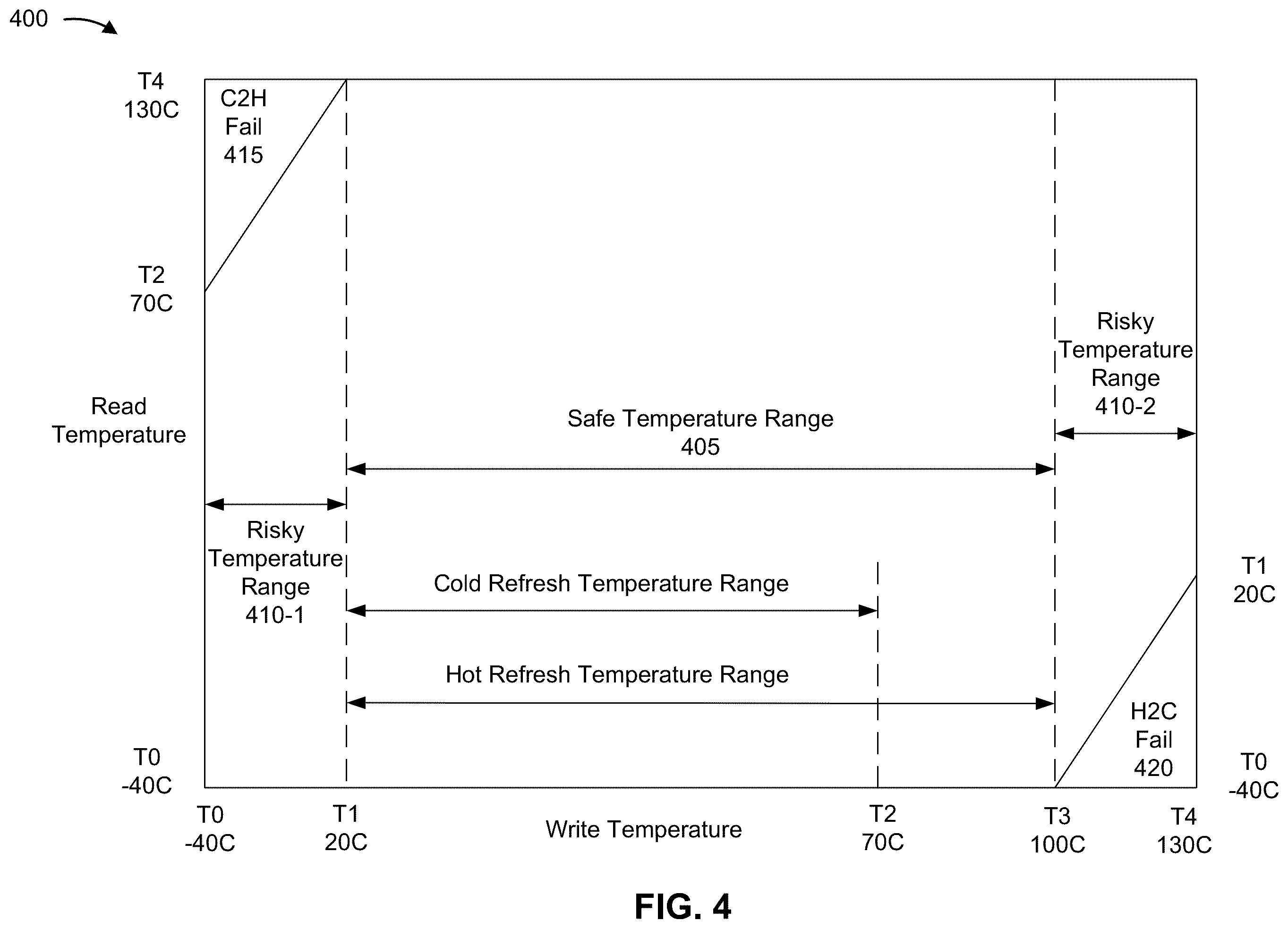 Patent US12366968 Figure 4 – Host device controlled low temperature thermal throttling