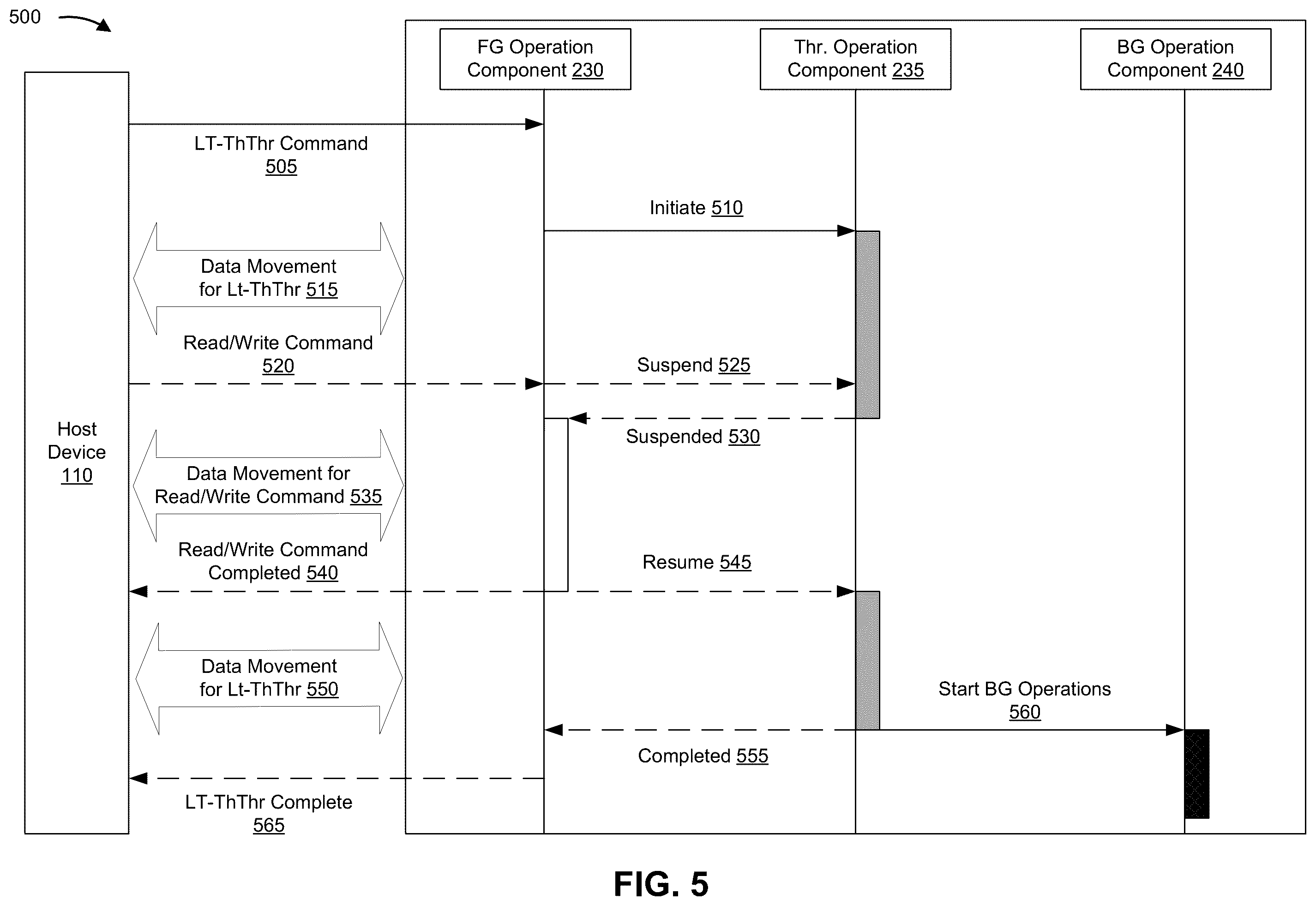 Patent US12366968 Figure 5 – Host device controlled low temperature thermal throttling