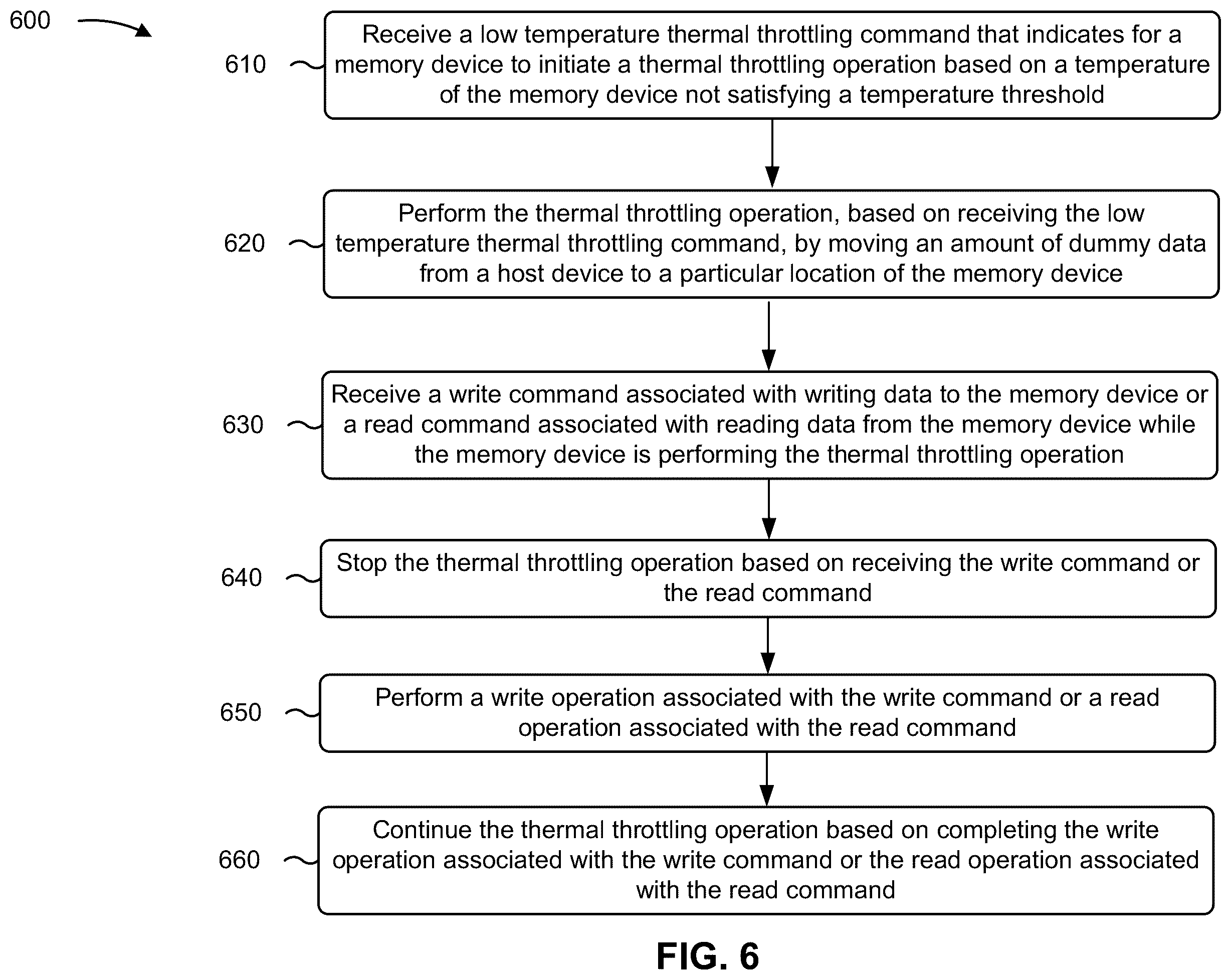 Patent US12366968 Figure 6 – Host device controlled low temperature thermal throttling