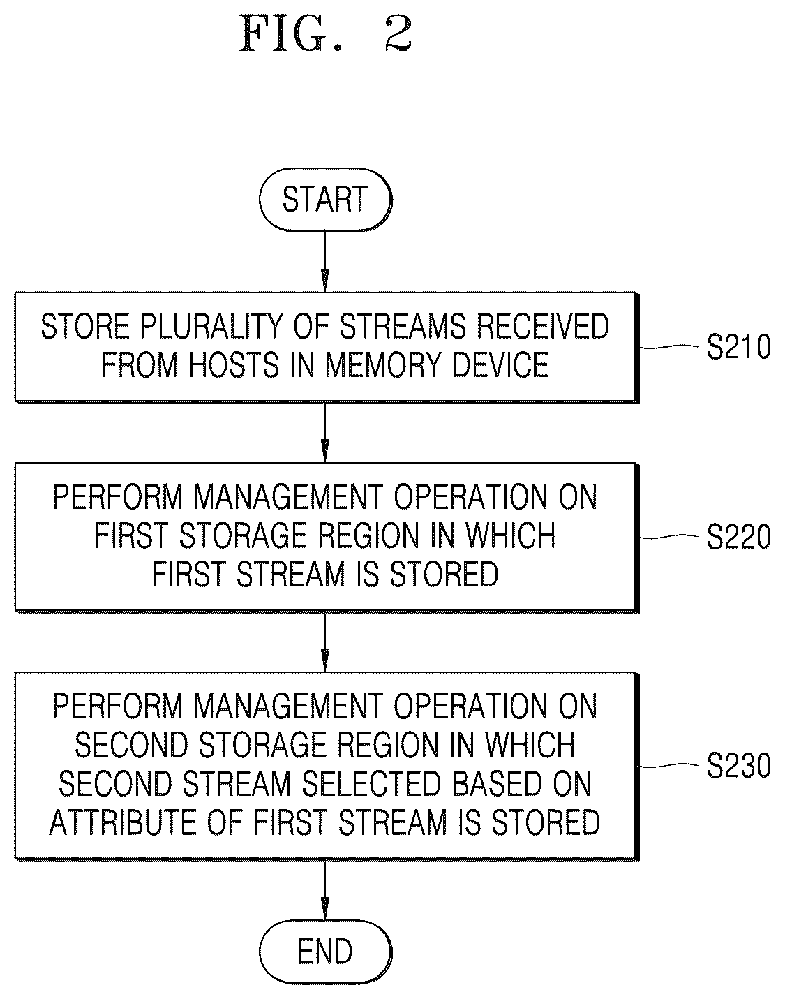 Patent US12366969 Figure 2 – Storage device including memory controller and operating method of the same