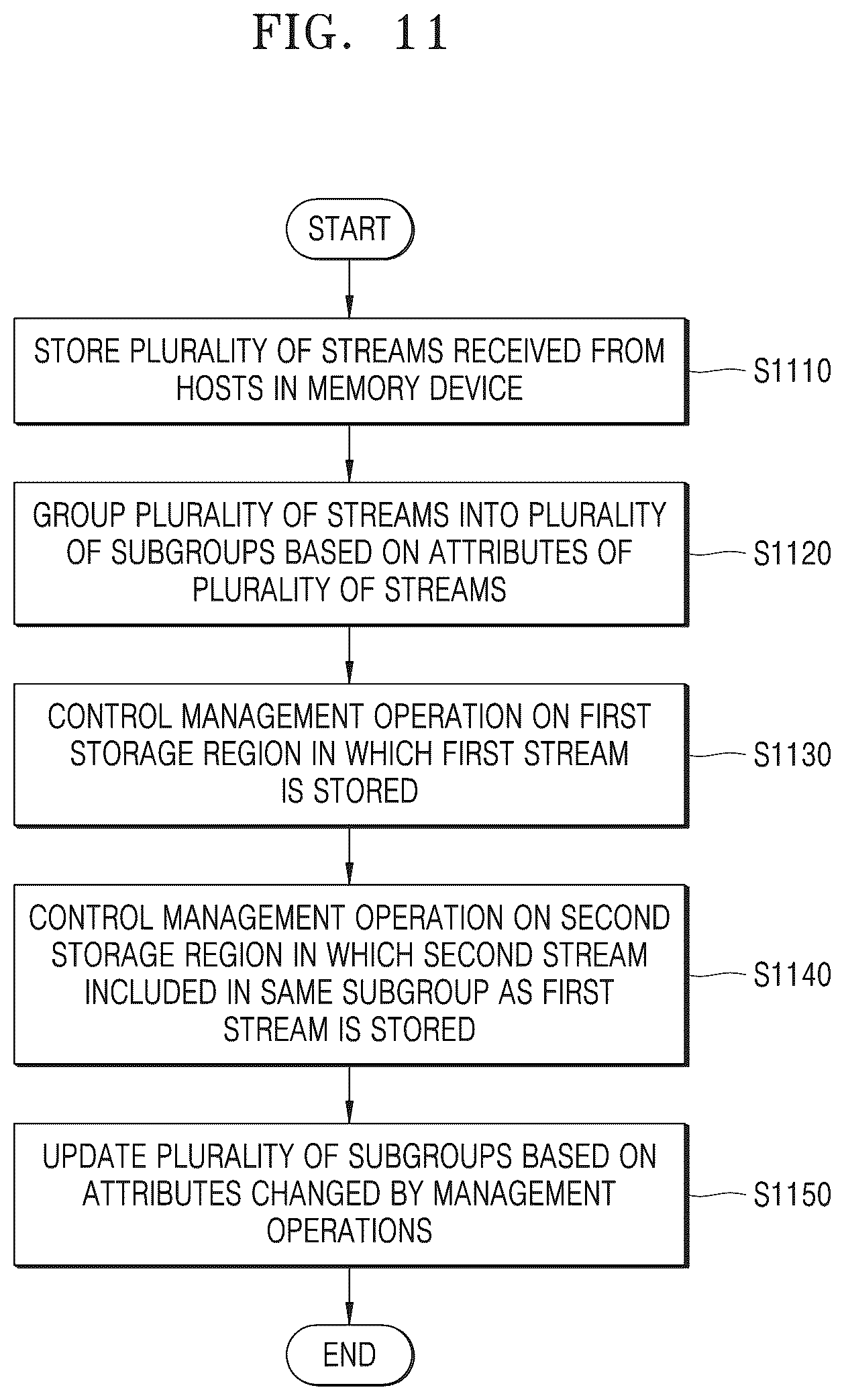 Patent US12366969 Figure 12 – Storage device including memory controller and operating method of the same