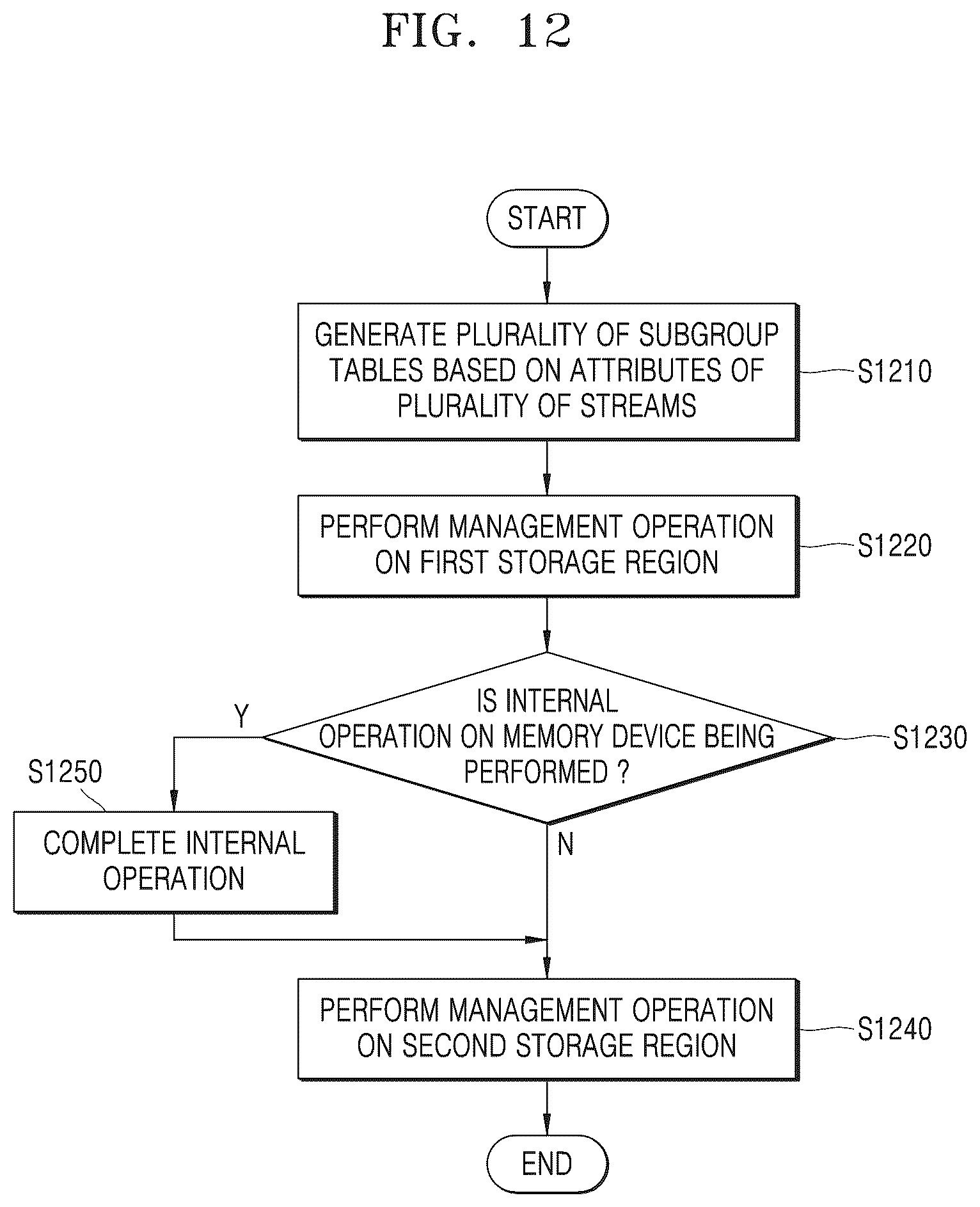 Patent US12366969 Figure 13 – Storage device including memory controller and operating method of the same