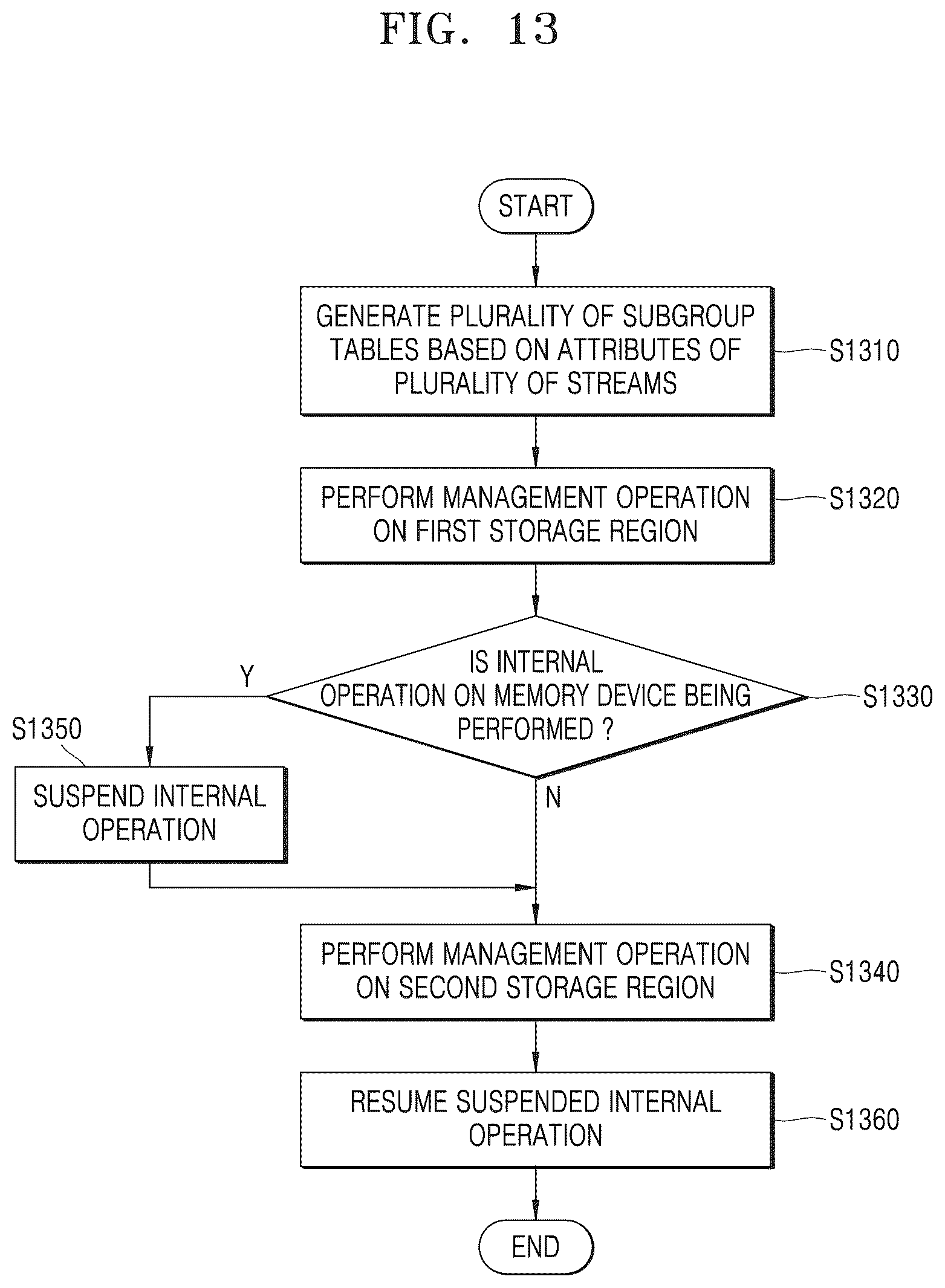 Patent US12366969 Figure 14 – Storage device including memory controller and operating method of the same