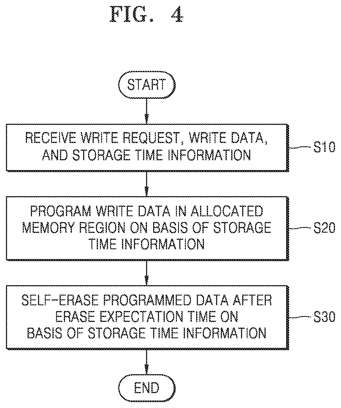 Patent US12366970 Figure 4 – Storage device and operating method