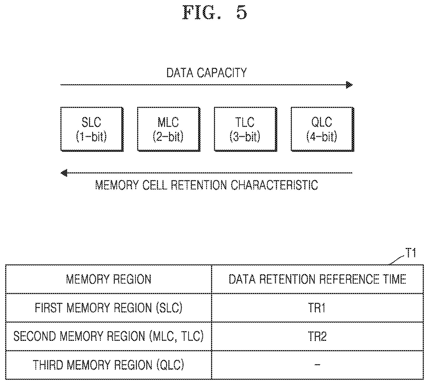 Patent US12366970 Figure 5 – Storage device and operating method