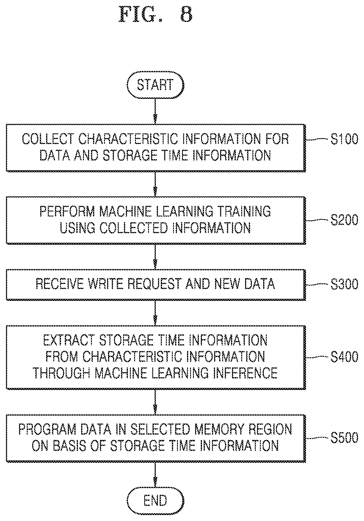 Patent US12366970 Figure 8 – Storage device and operating method