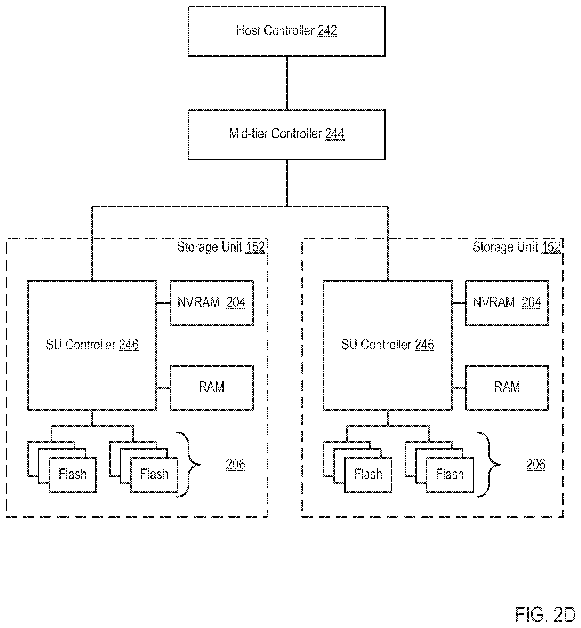 Patent US12366972 Figure 8 – Allocation of differing erase block sizes