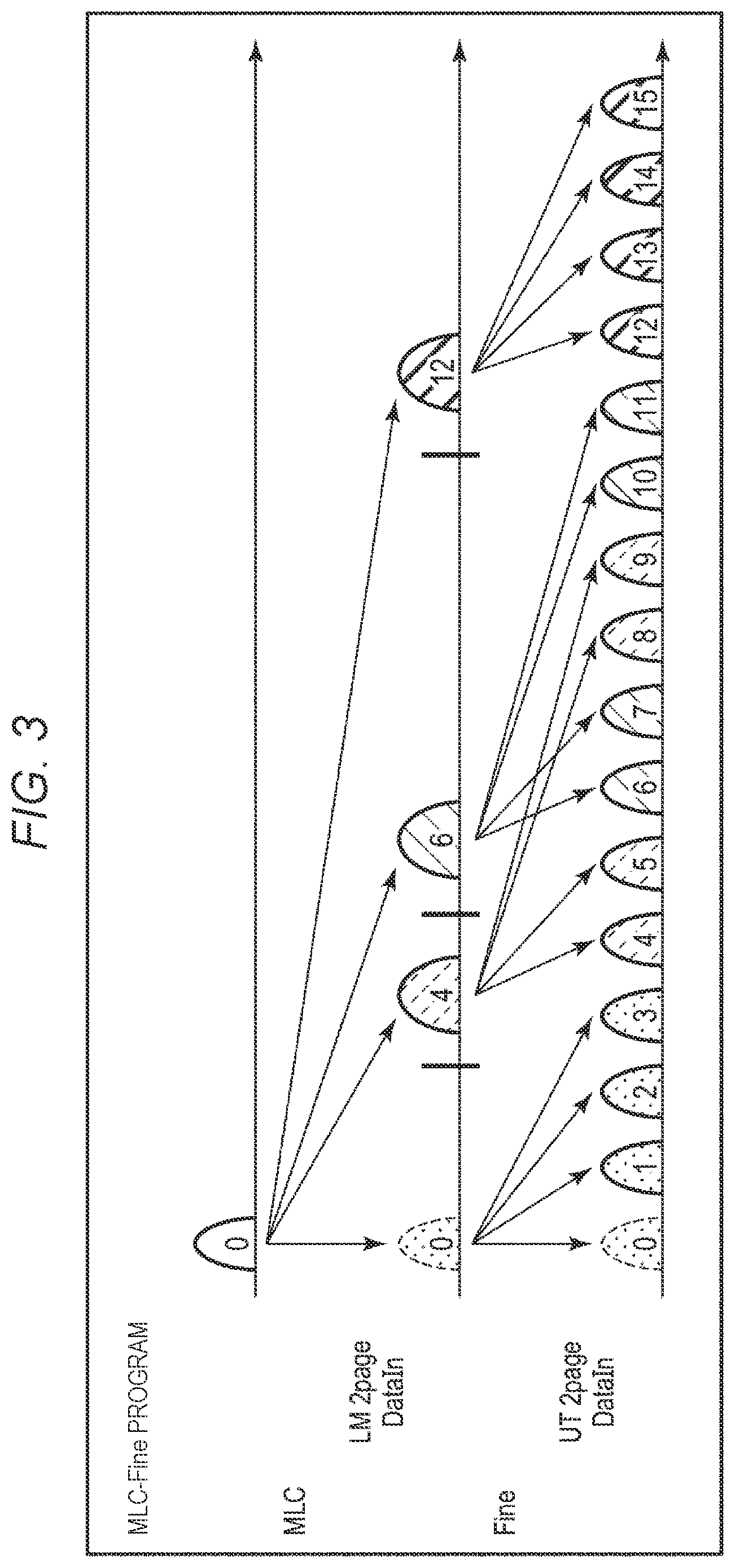 Patent US12366974 Figure 3 – Memory system performing multi-step write operation and control method thereof
