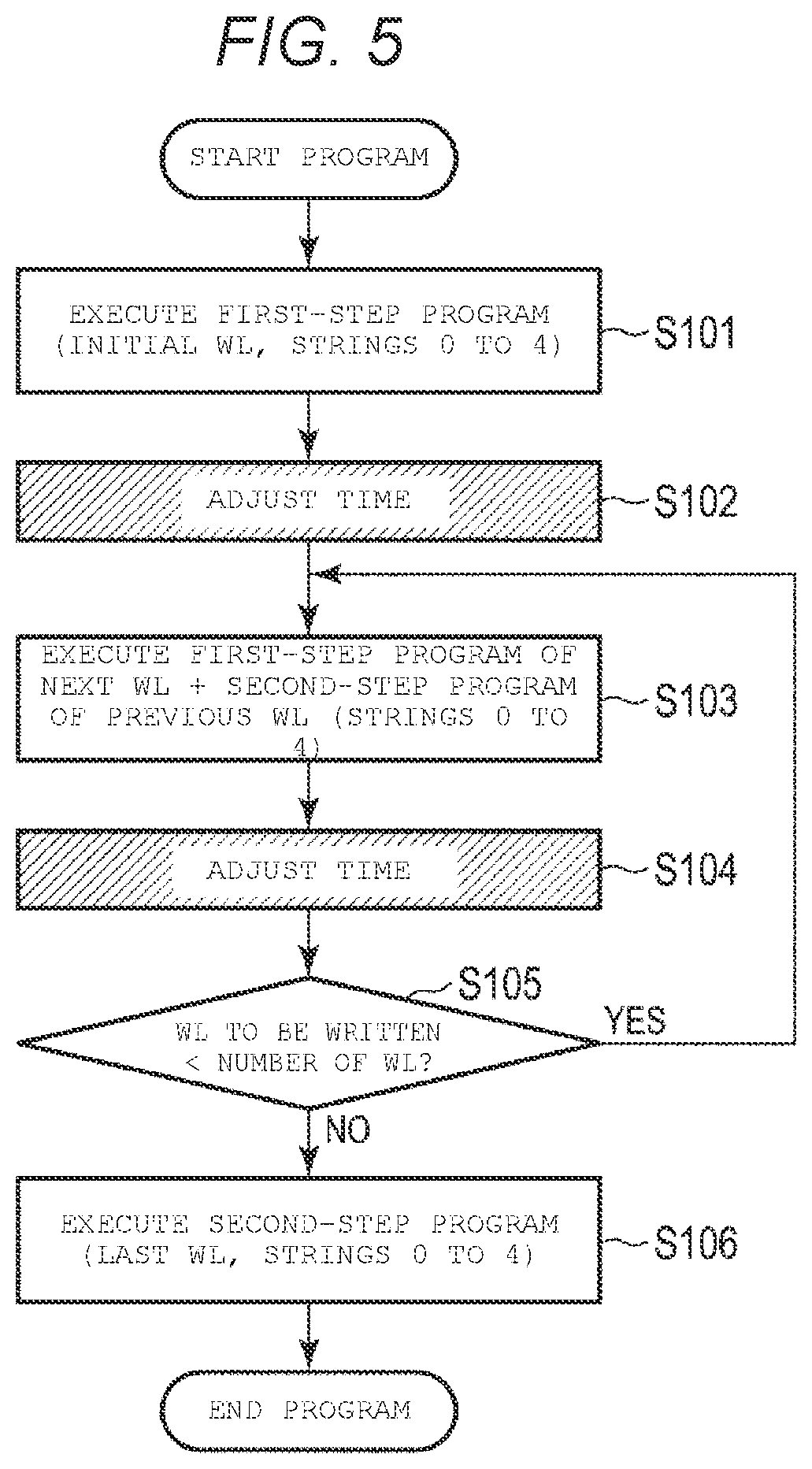 Patent US12366974 Figure 5 – Memory system performing multi-step write operation and control method thereof
