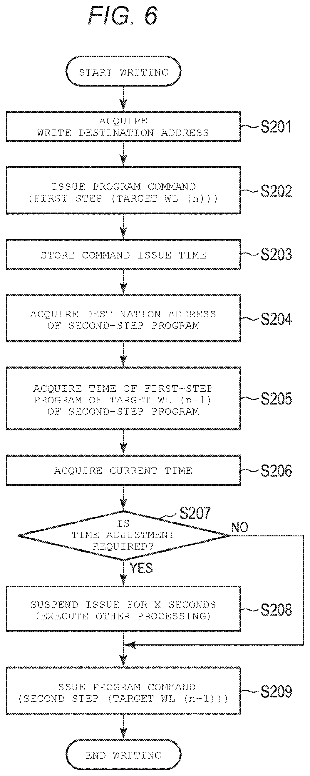 Patent US12366974 Figure 6 – Memory system performing multi-step write operation and control method thereof
