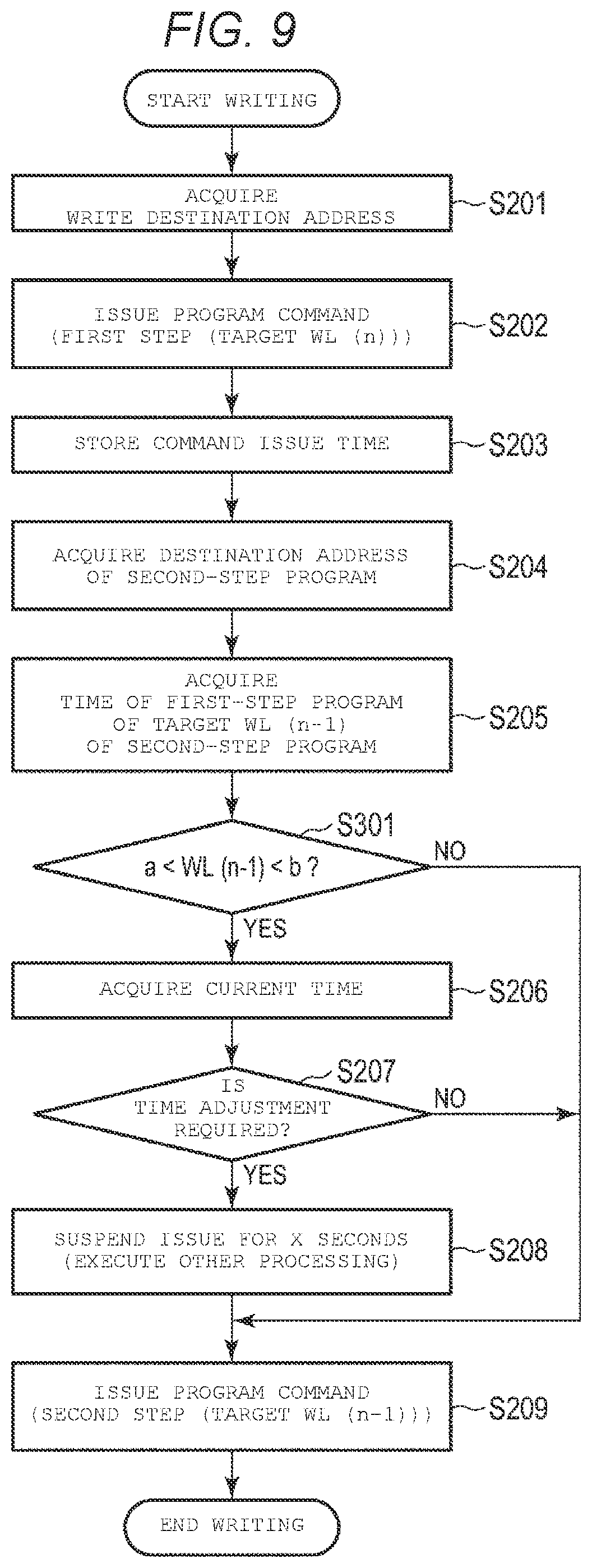 Patent US12366974 Figure 9 – Memory system performing multi-step write operation and control method thereof