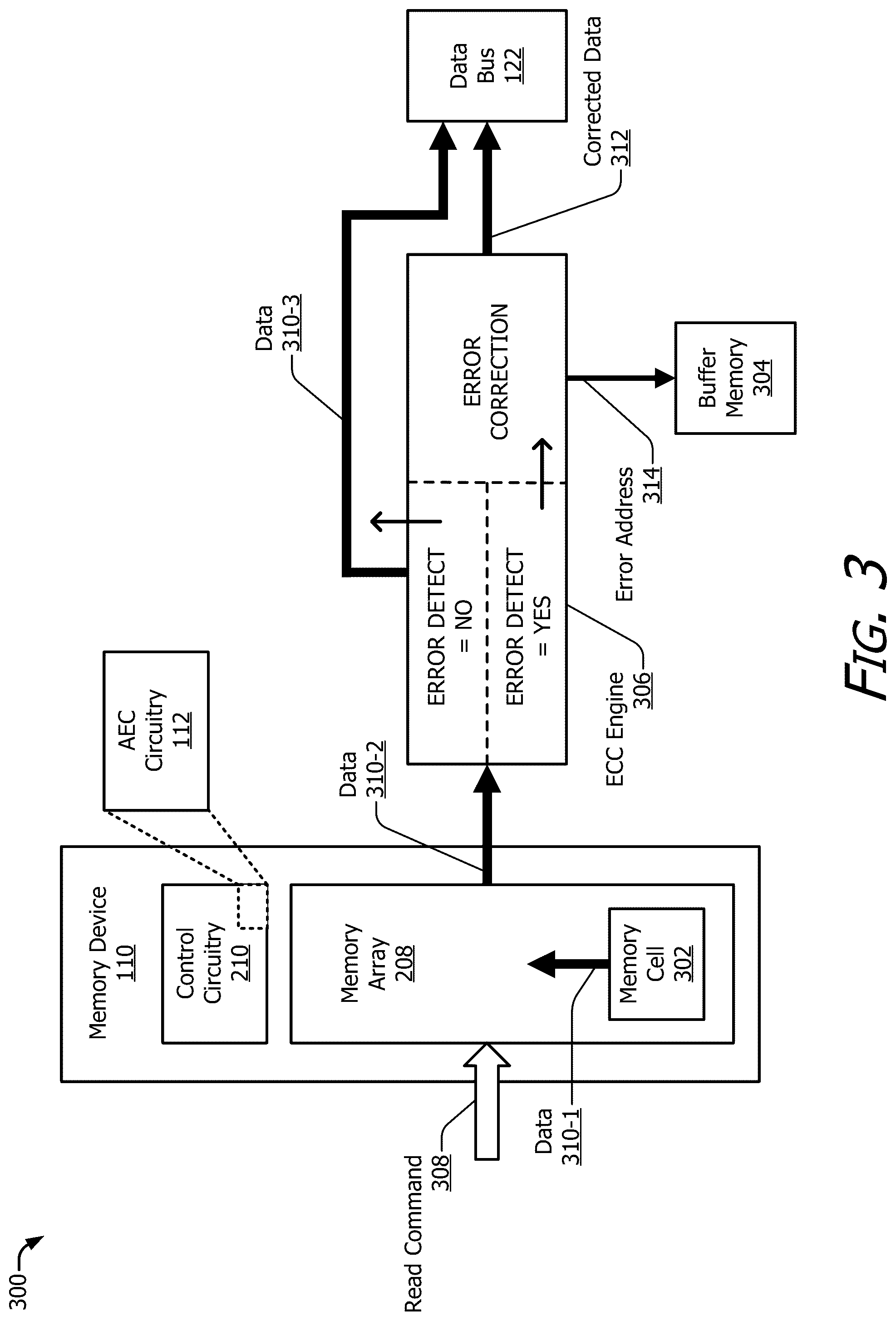 Patent US12366975 Figure 3 – Automated error correction with memory refresh