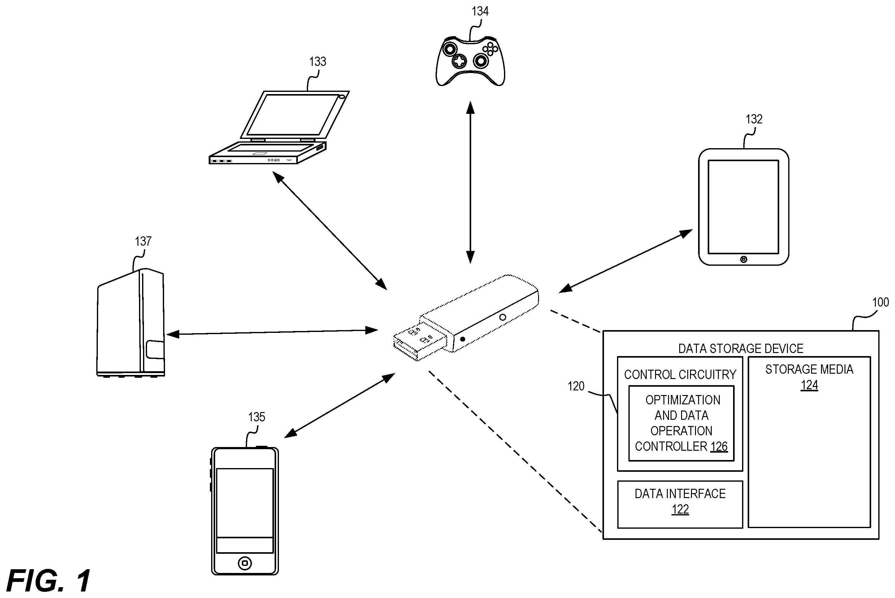 Patent US12366977 Figure 1 – Host-independent disk optimization and data operations for USB-based storage devices