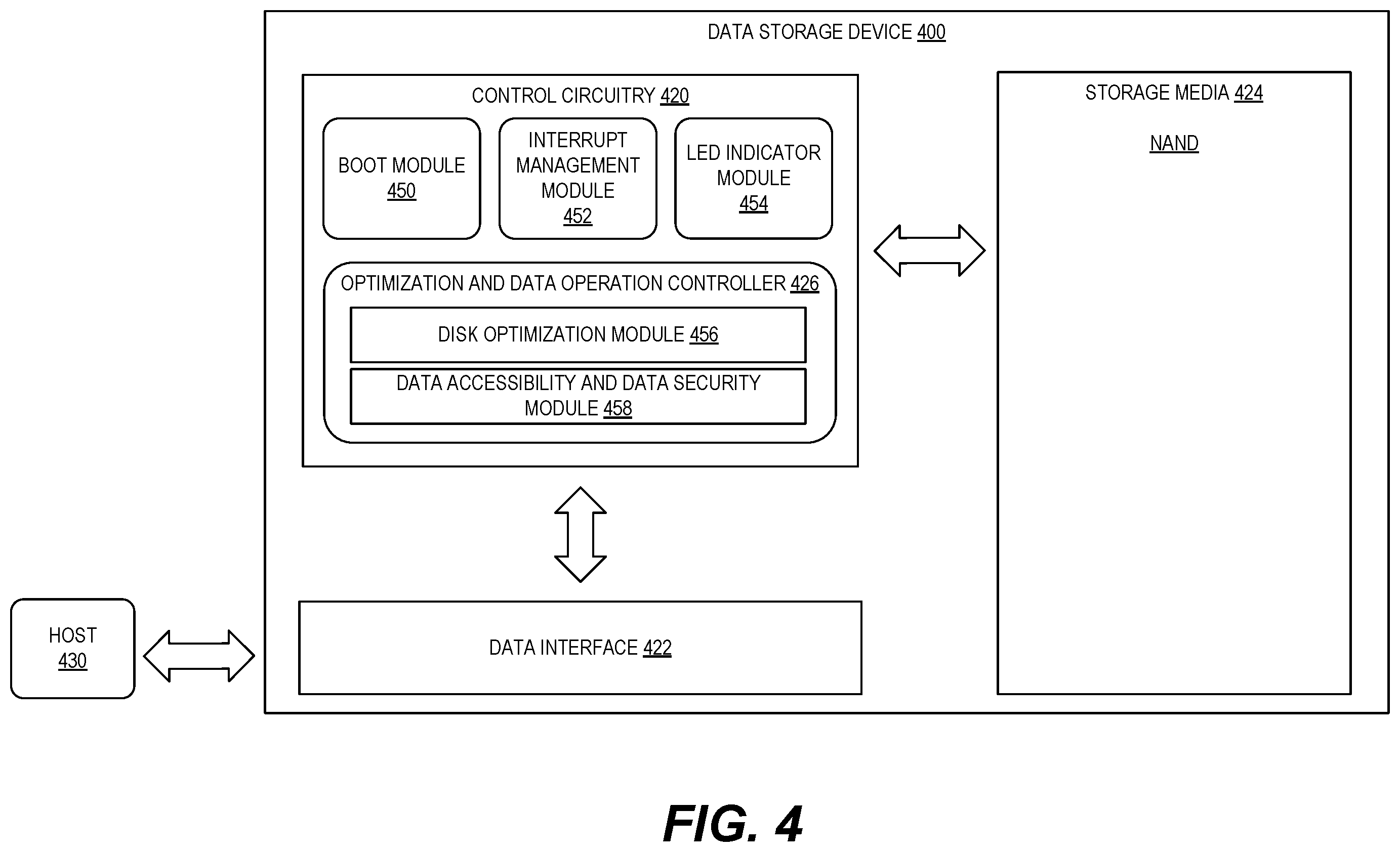 Patent US12366977 Figure 4 – Host-independent disk optimization and data operations for USB-based storage devices