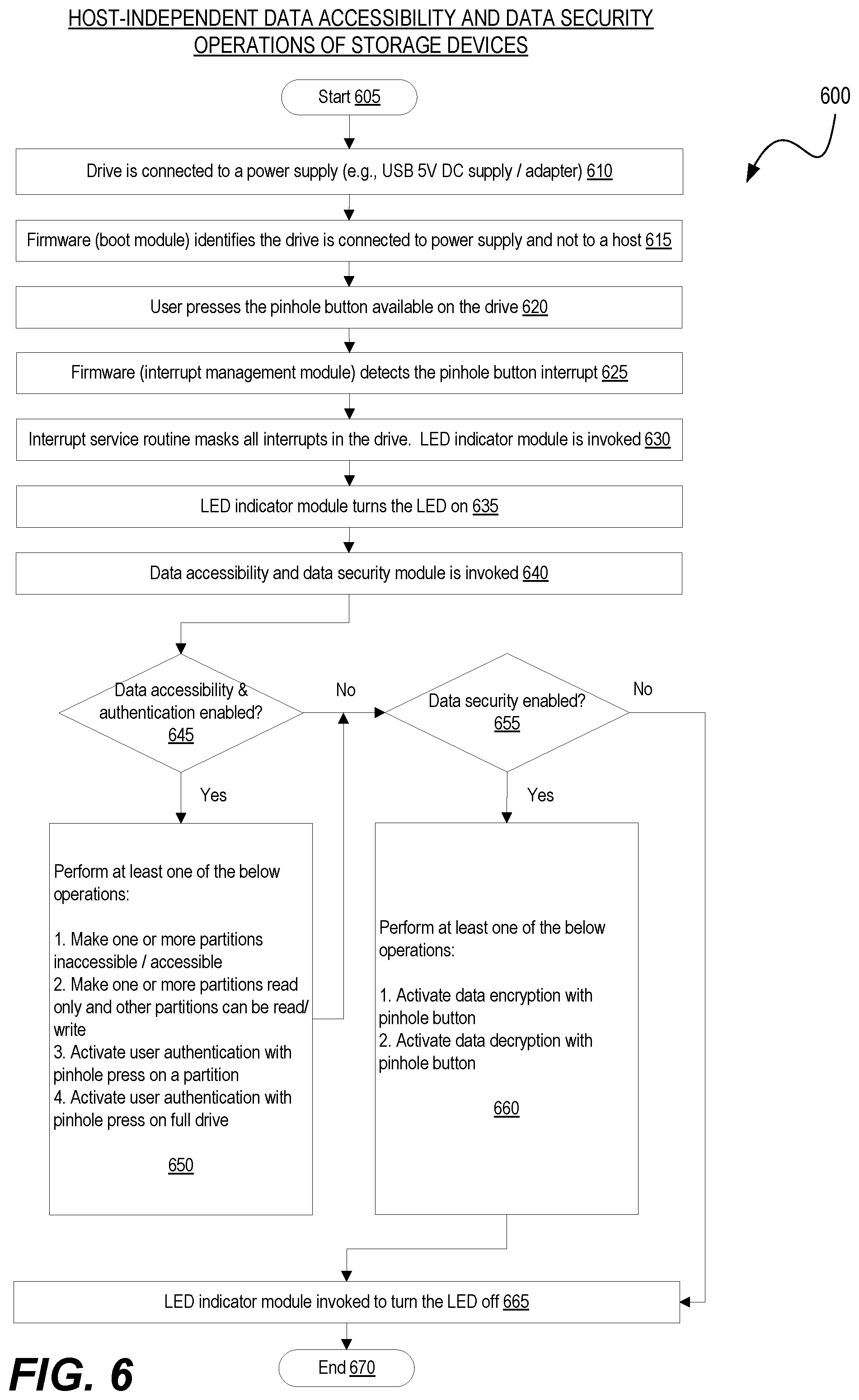 Patent US12366977 Figure 6 – Host-independent disk optimization and data operations for USB-based storage devices