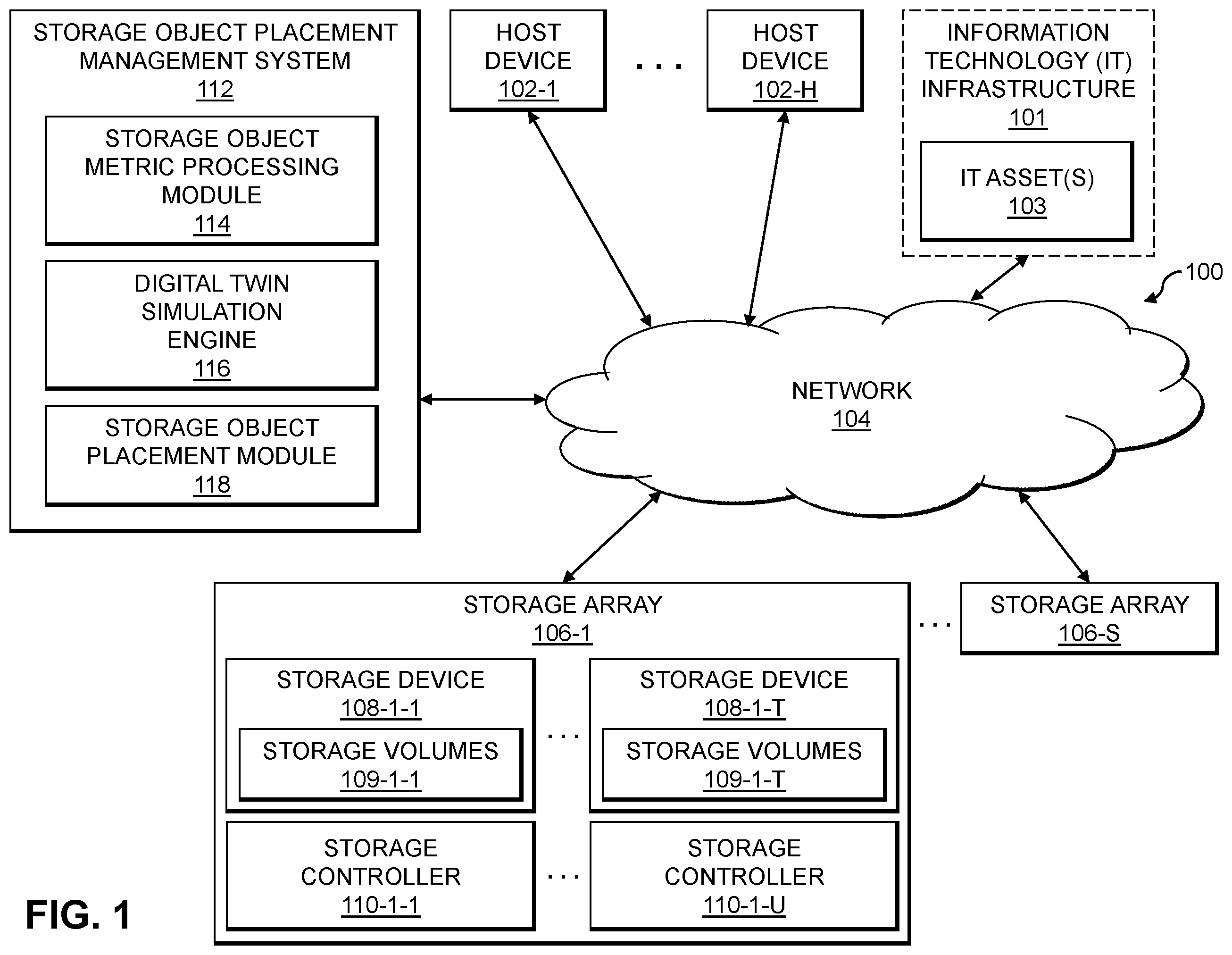 Patent US12366978 Figure 1 – Mapping storage objects to storage controllers using digital twins
