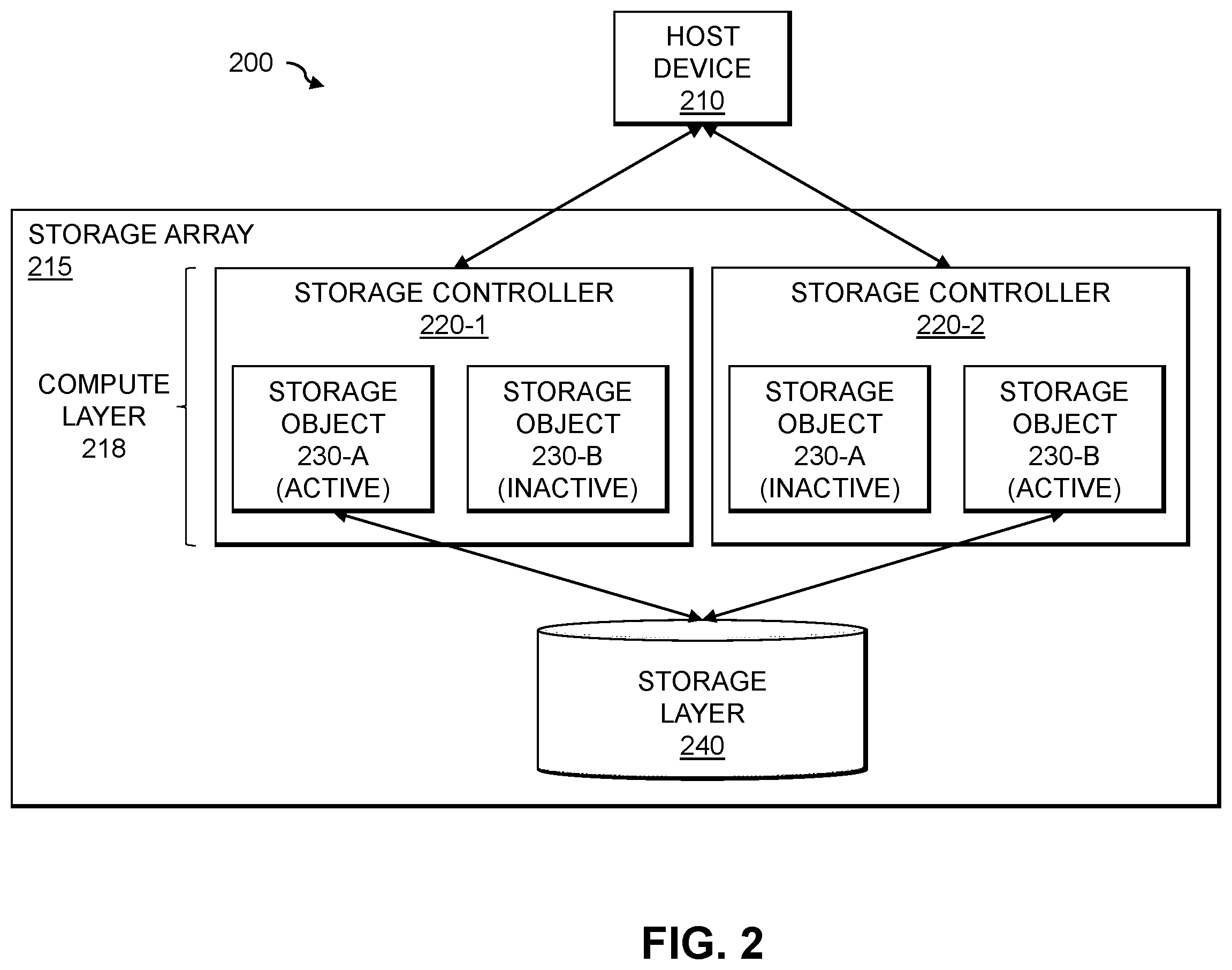 Patent US12366978 Figure 2 – Mapping storage objects to storage controllers using digital twins