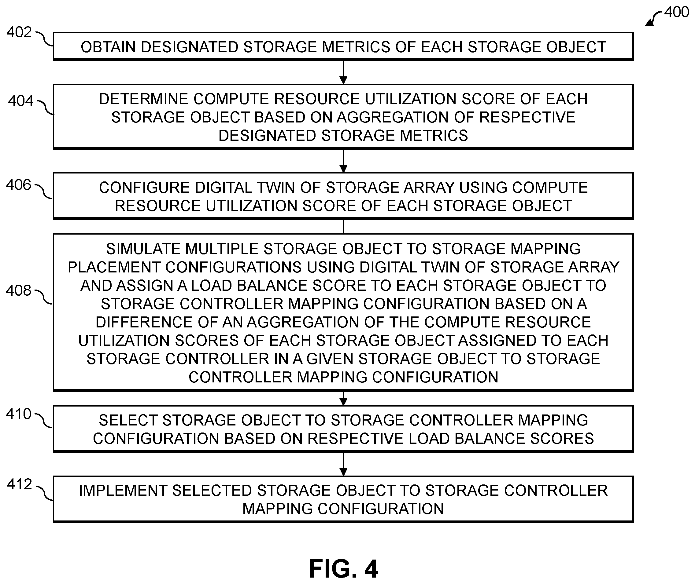 Patent US12366978 Figure 4 – Mapping storage objects to storage controllers using digital twins