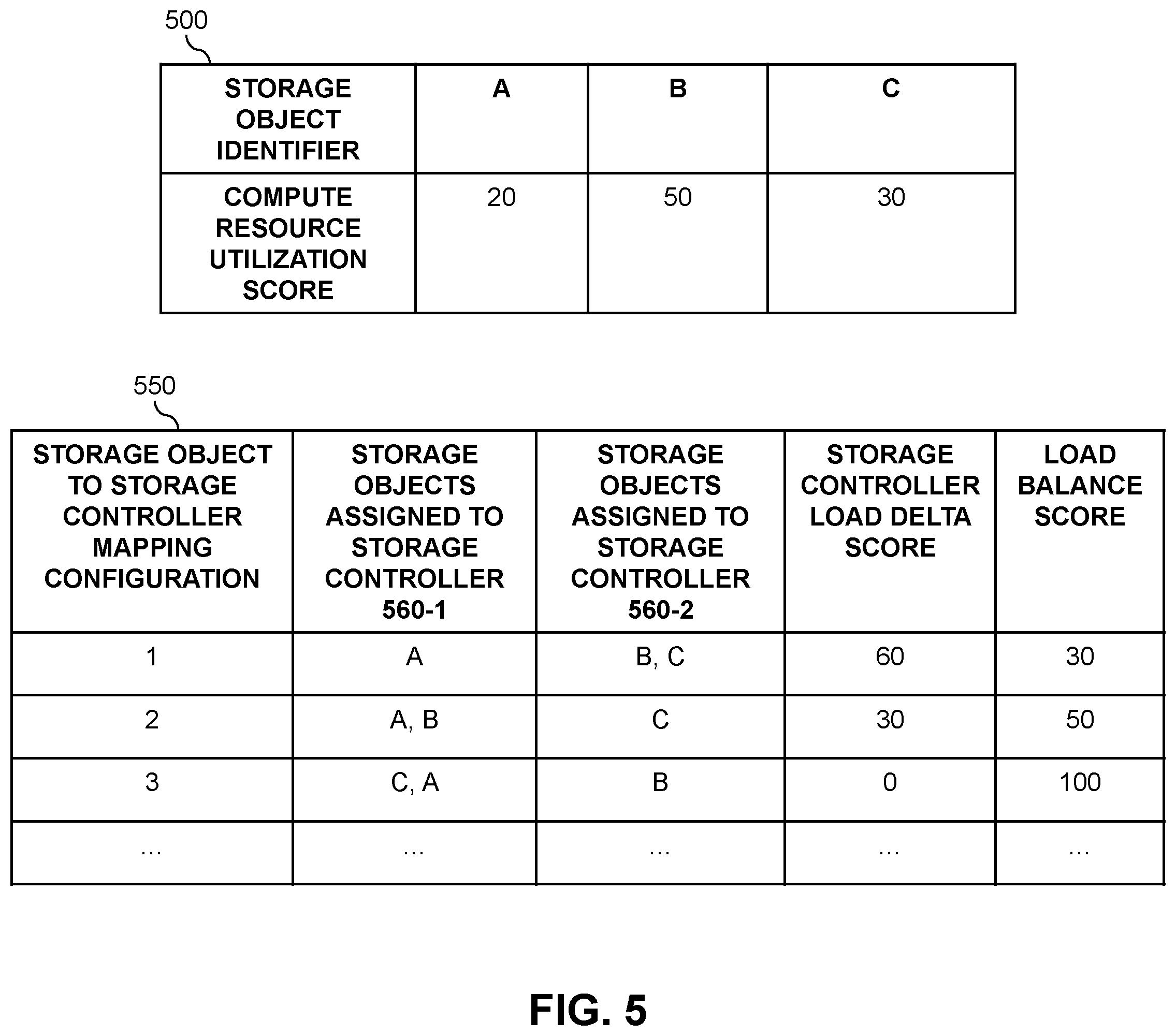 Patent US12366978 Figure 5 – Mapping storage objects to storage controllers using digital twins