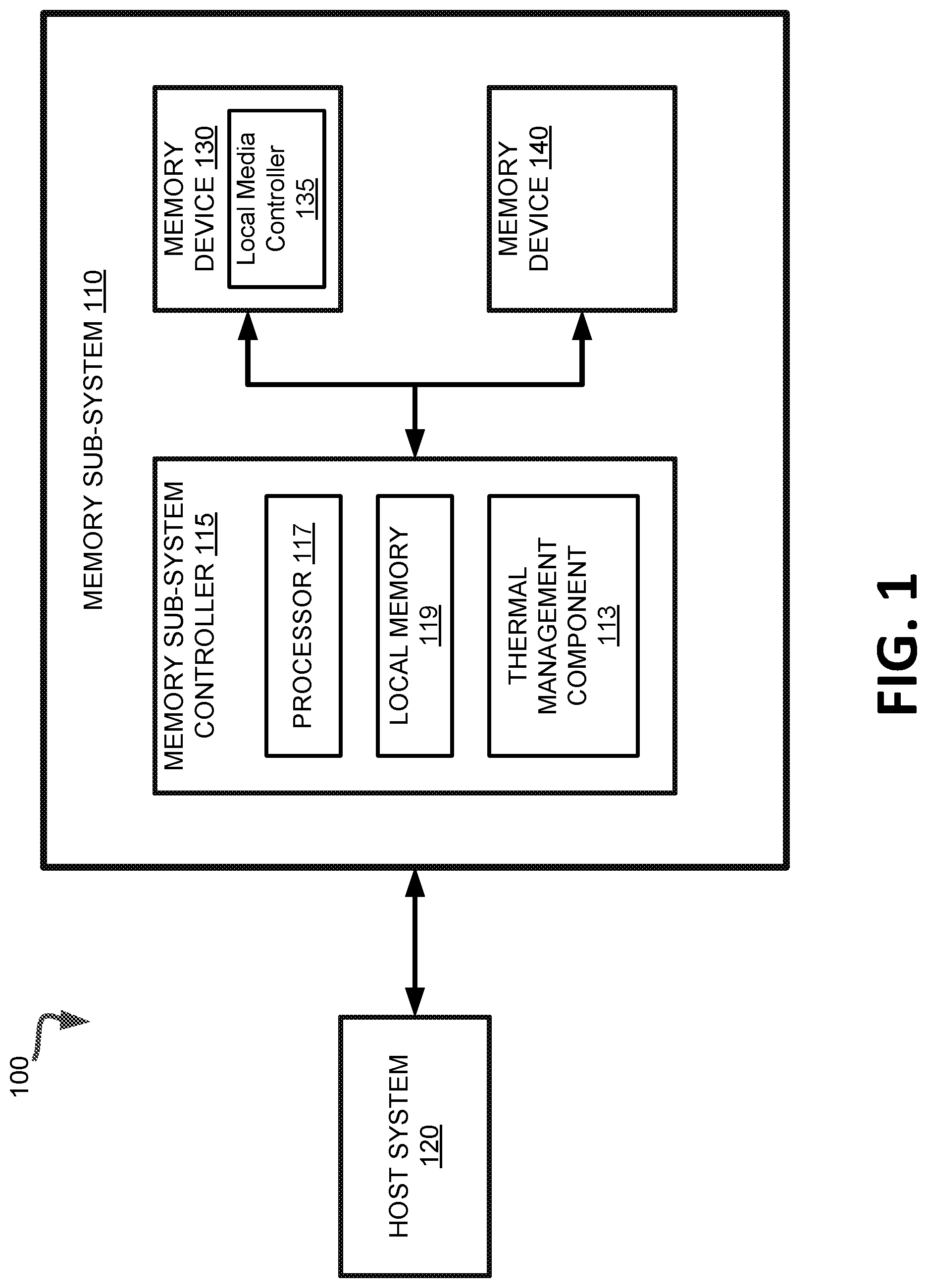 Patent US12366979 Figure 1 – Managing a memory sub-system based on composite temperature