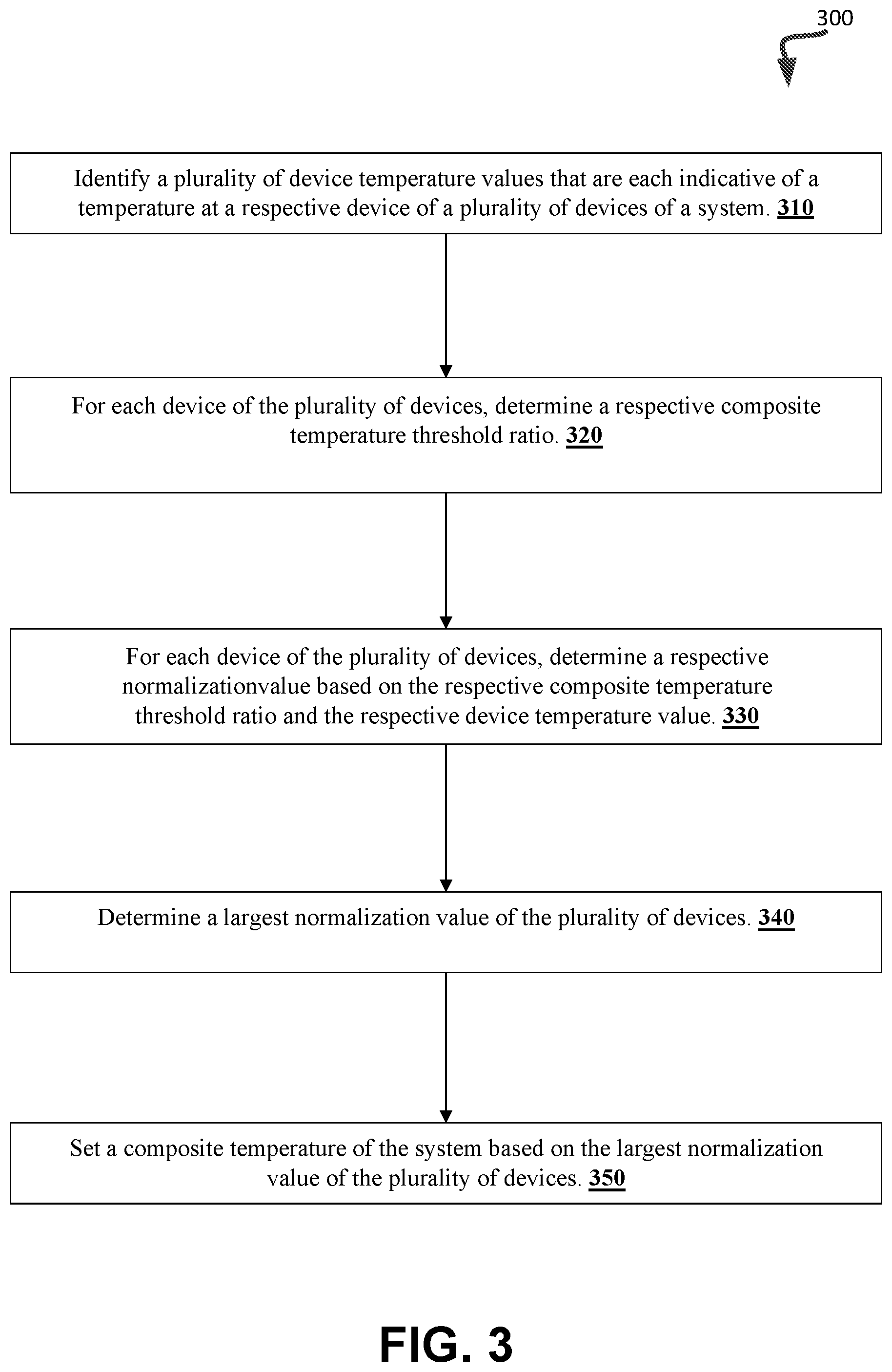Patent US12366979 Figure 3 – Managing a memory sub-system based on composite temperature