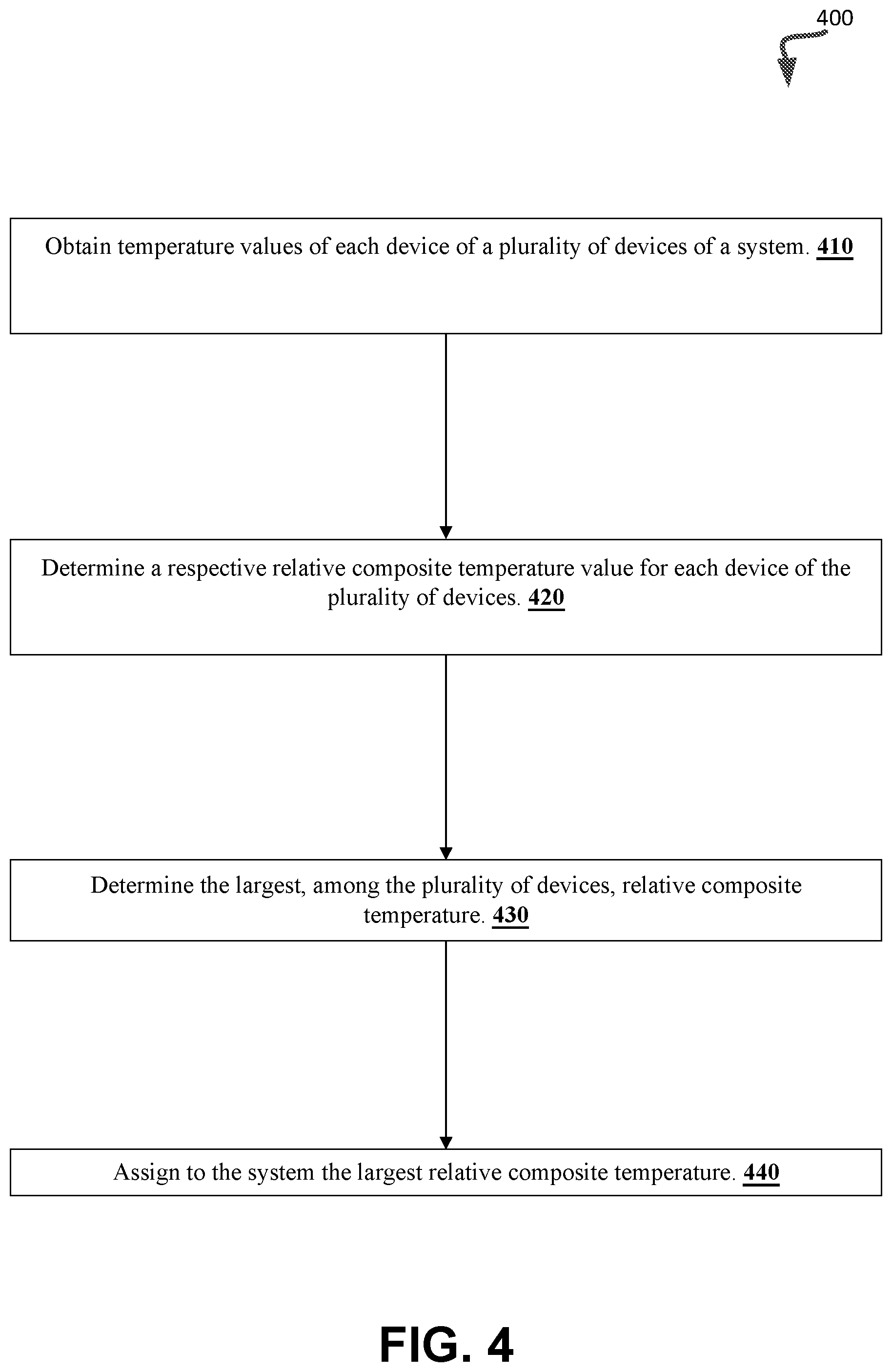 Patent US12366979 Figure 4 – Managing a memory sub-system based on composite temperature