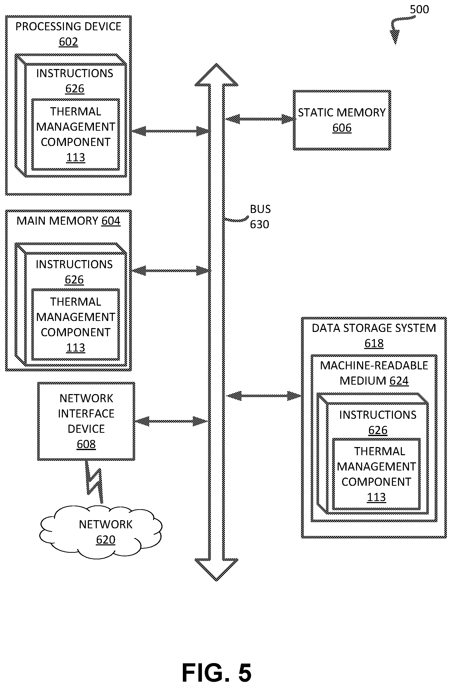 Patent US12366979 Figure 5 – Managing a memory sub-system based on composite temperature