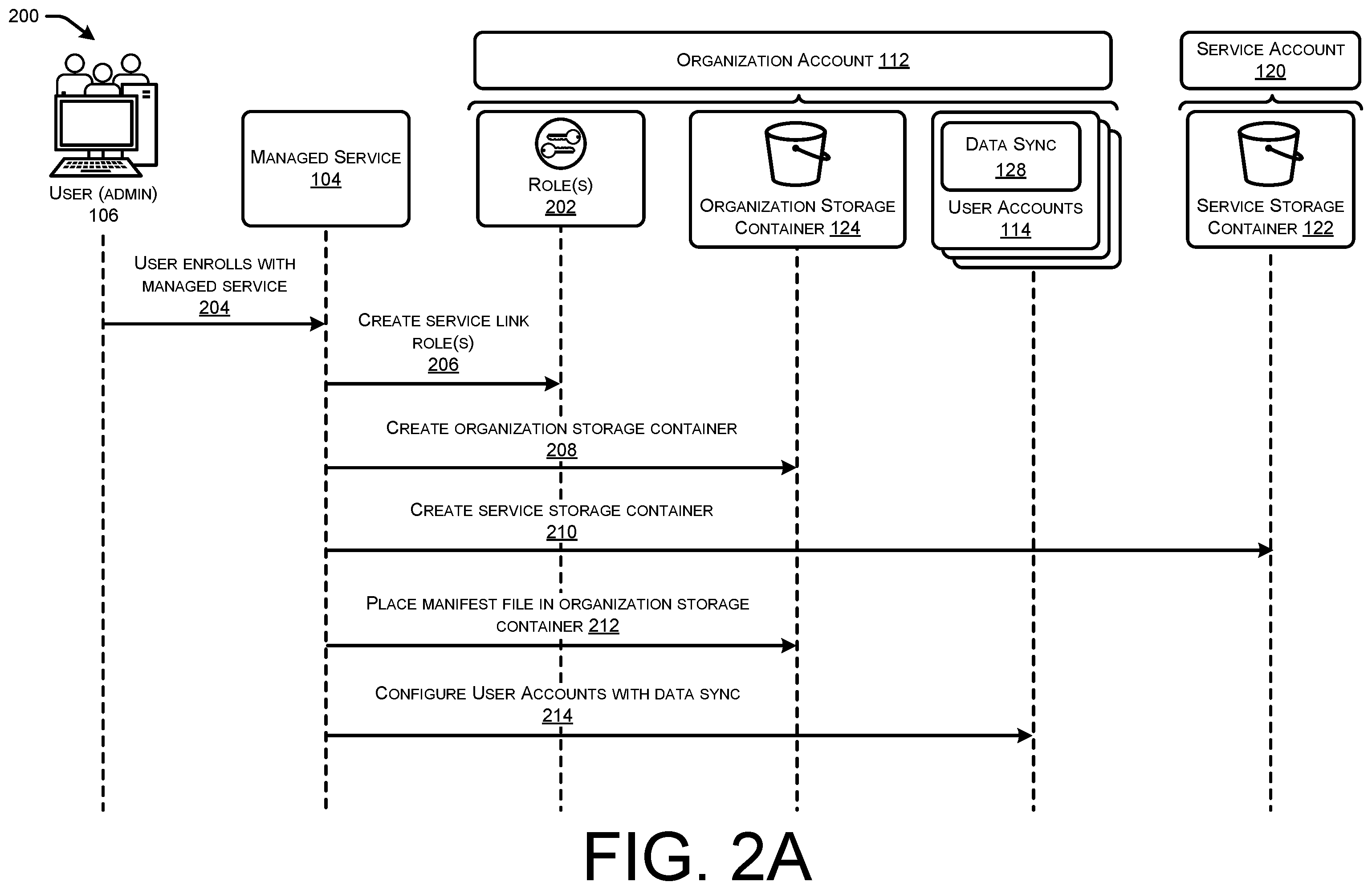 Patent US12366981 Figure 2 – Managed discovery of inventory information for user accounts