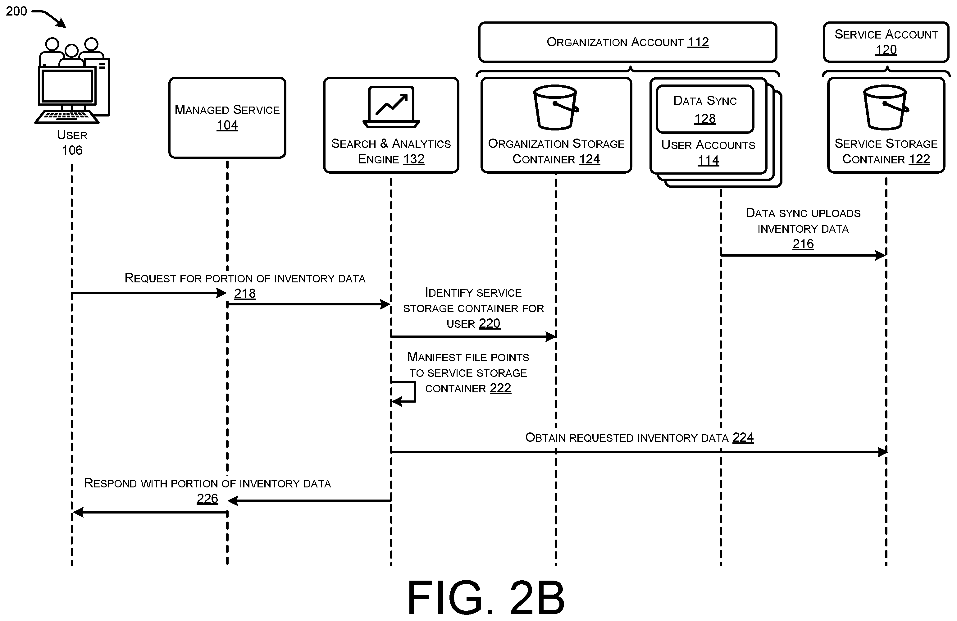Patent US12366981 Figure 3 – Managed discovery of inventory information for user accounts