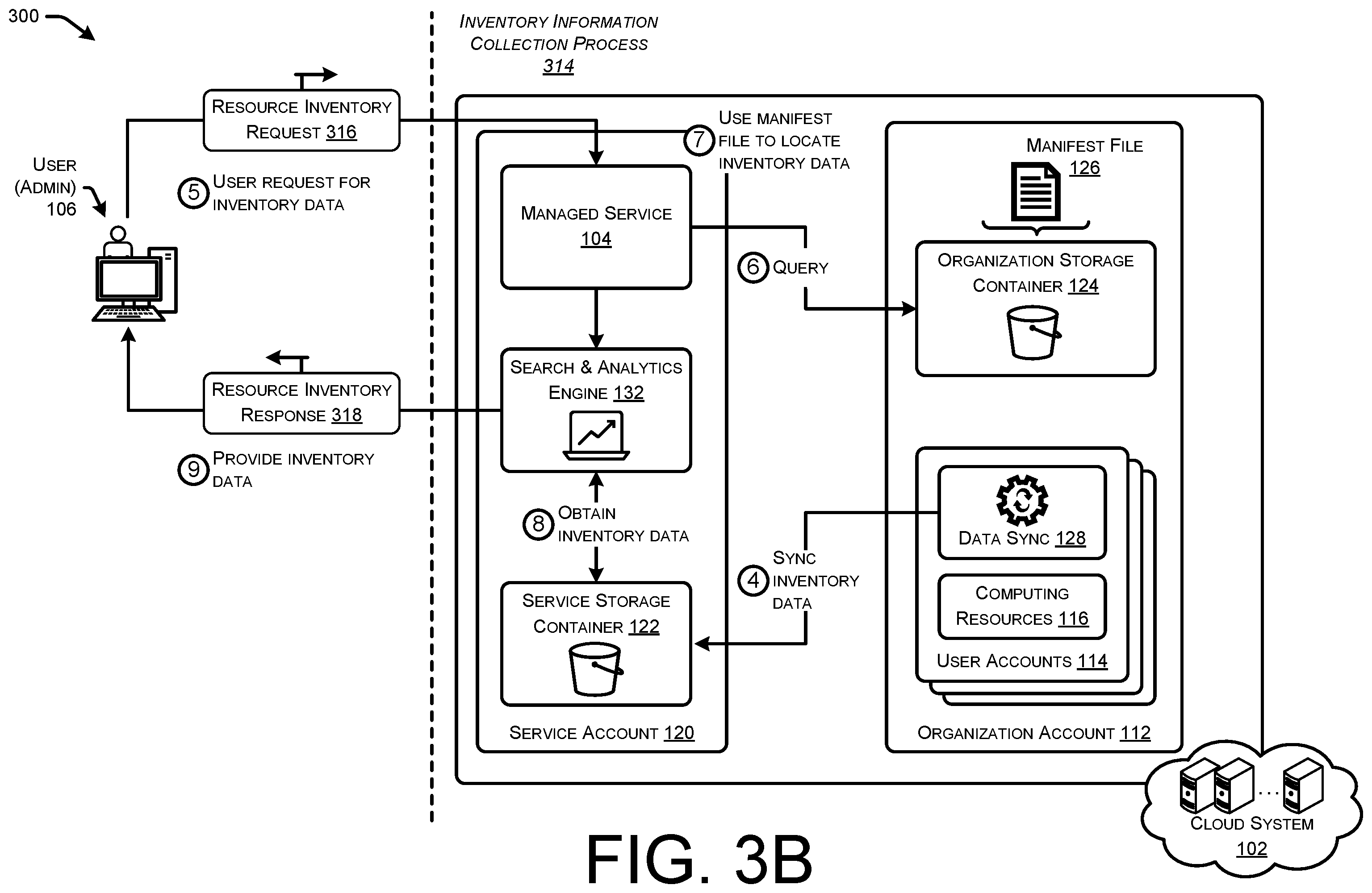 Patent US12366981 Figure 5 – Managed discovery of inventory information for user accounts