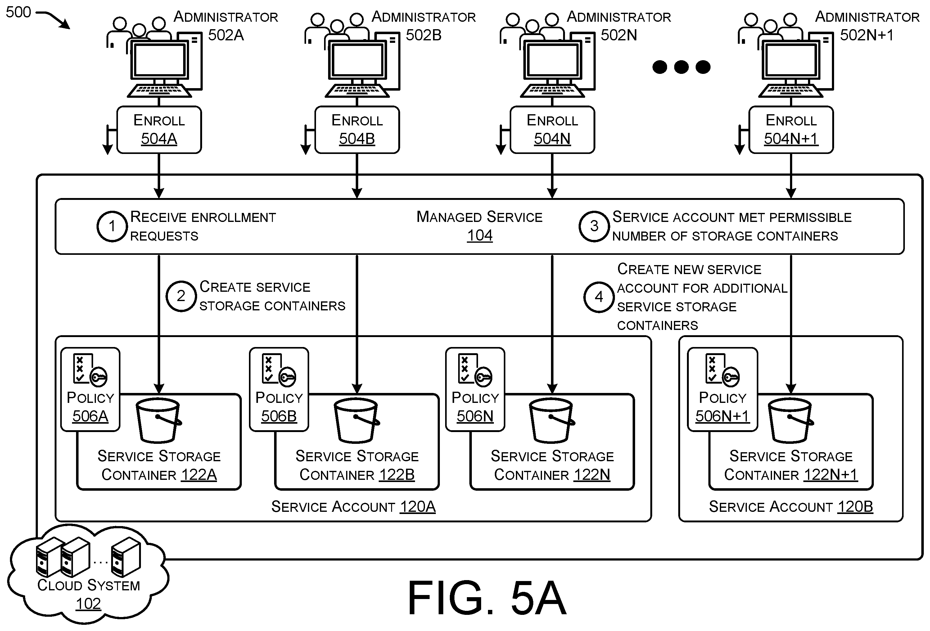 Patent US12366981 Figure 7 – Managed discovery of inventory information for user accounts