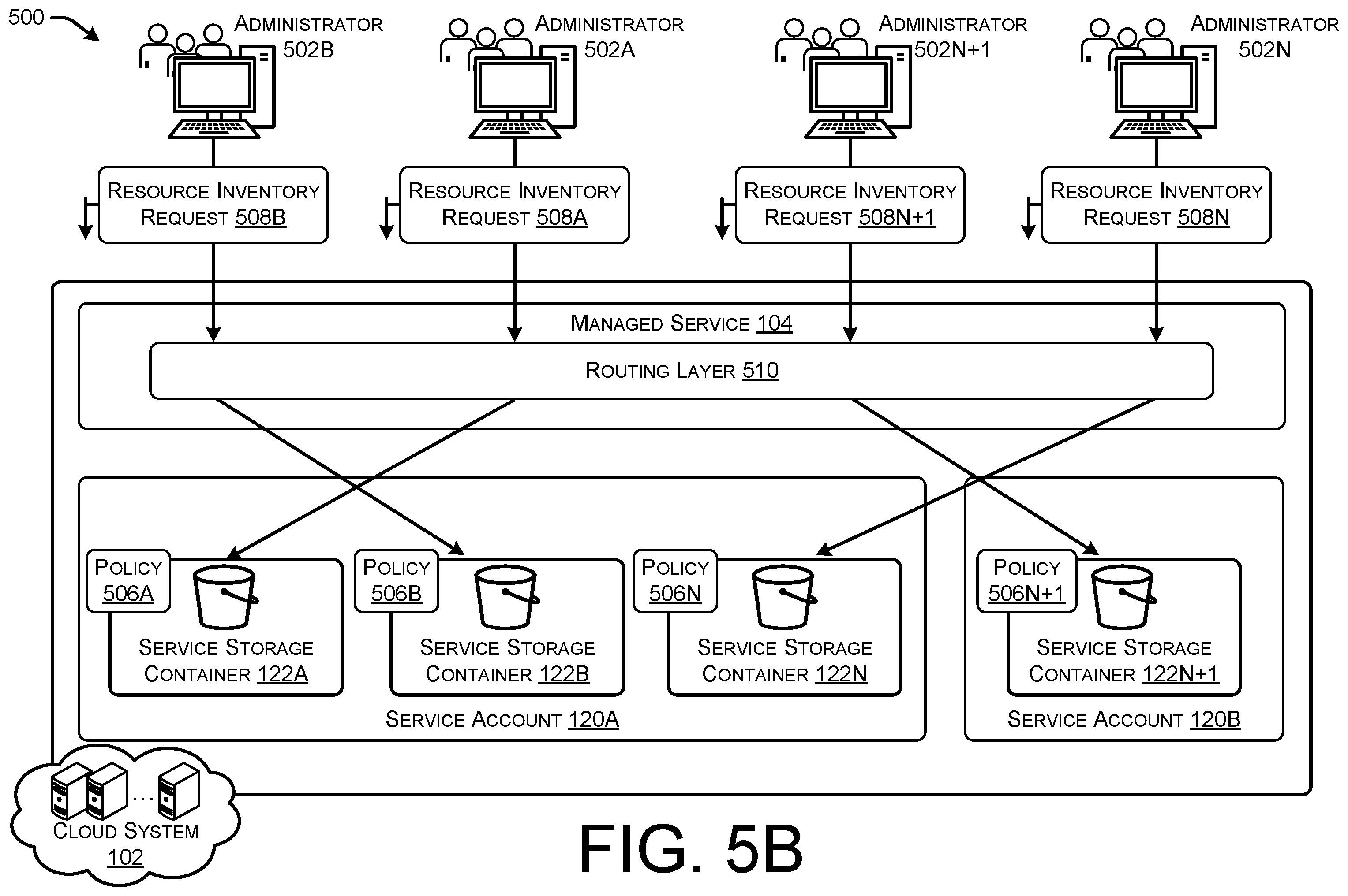 Patent US12366981 Figure 8 – Managed discovery of inventory information for user accounts