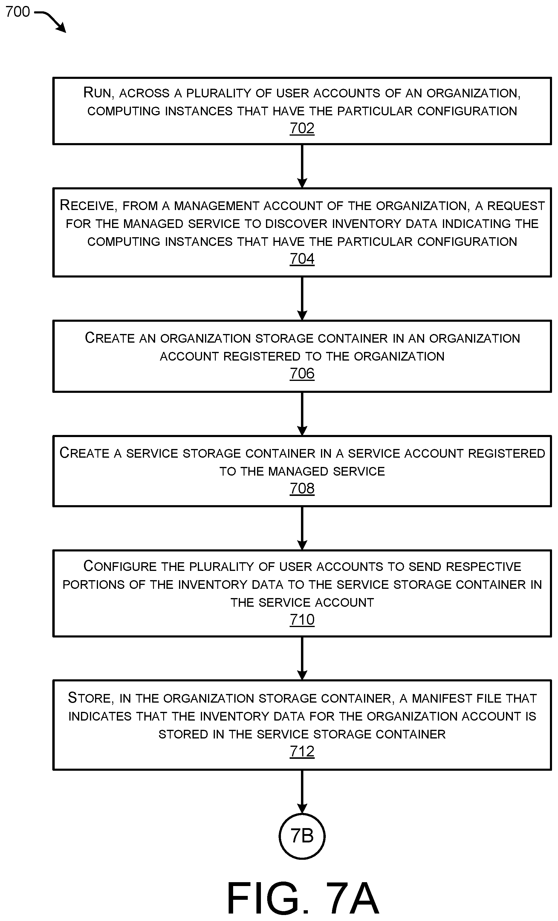Patent US12366981 Figure 10 – Managed discovery of inventory information for user accounts