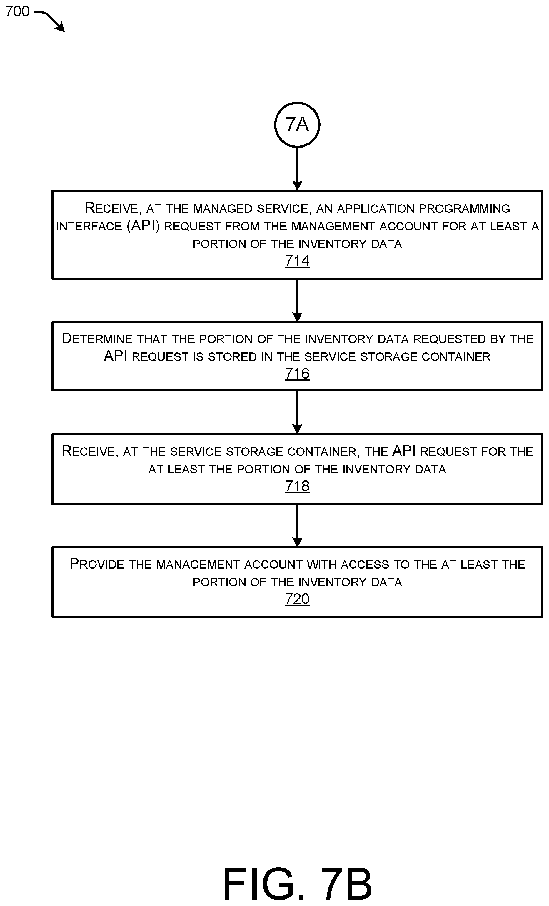 Patent US12366981 Figure 11 – Managed discovery of inventory information for user accounts