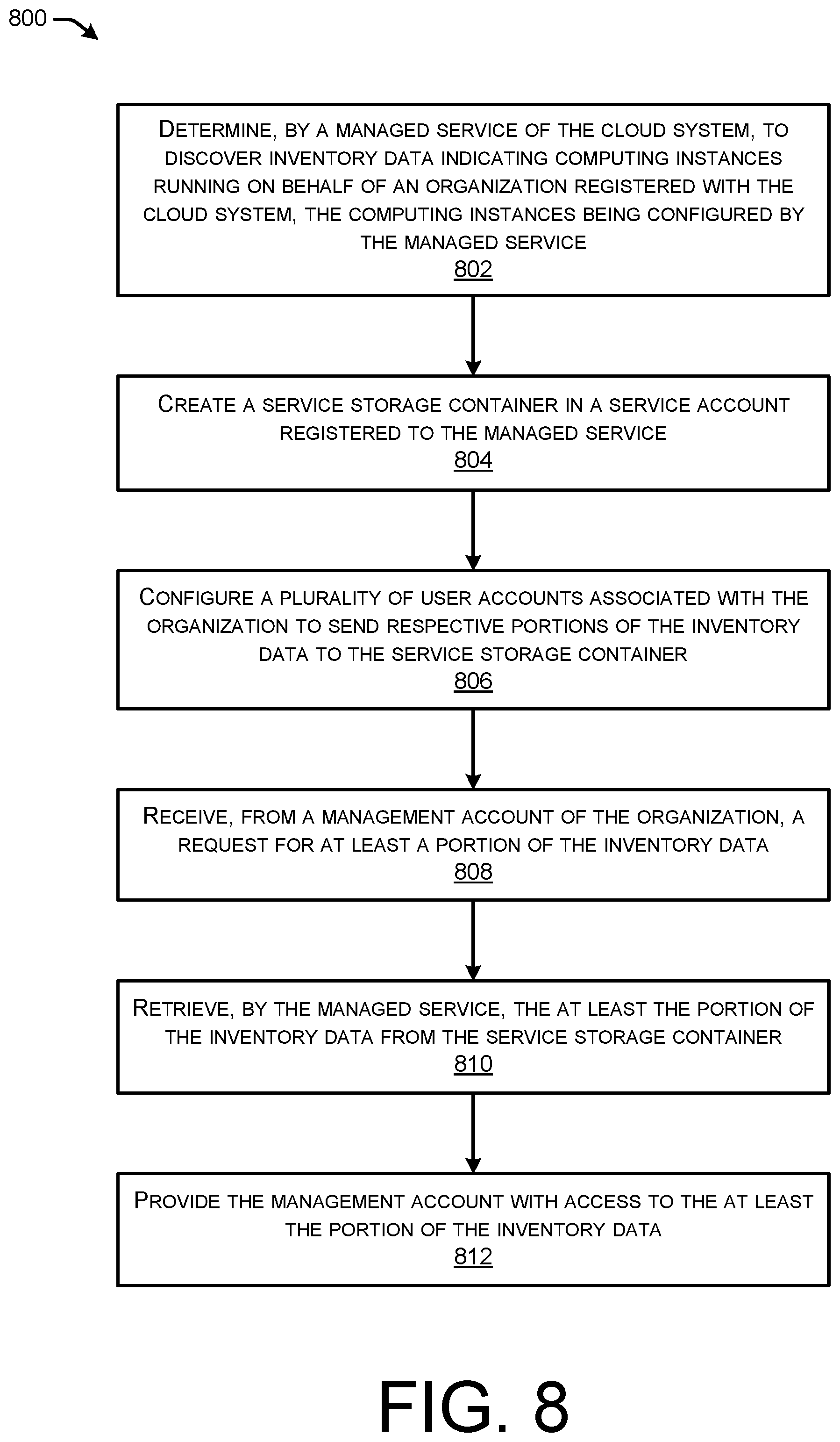 Patent US12366981 Figure 12 – Managed discovery of inventory information for user accounts