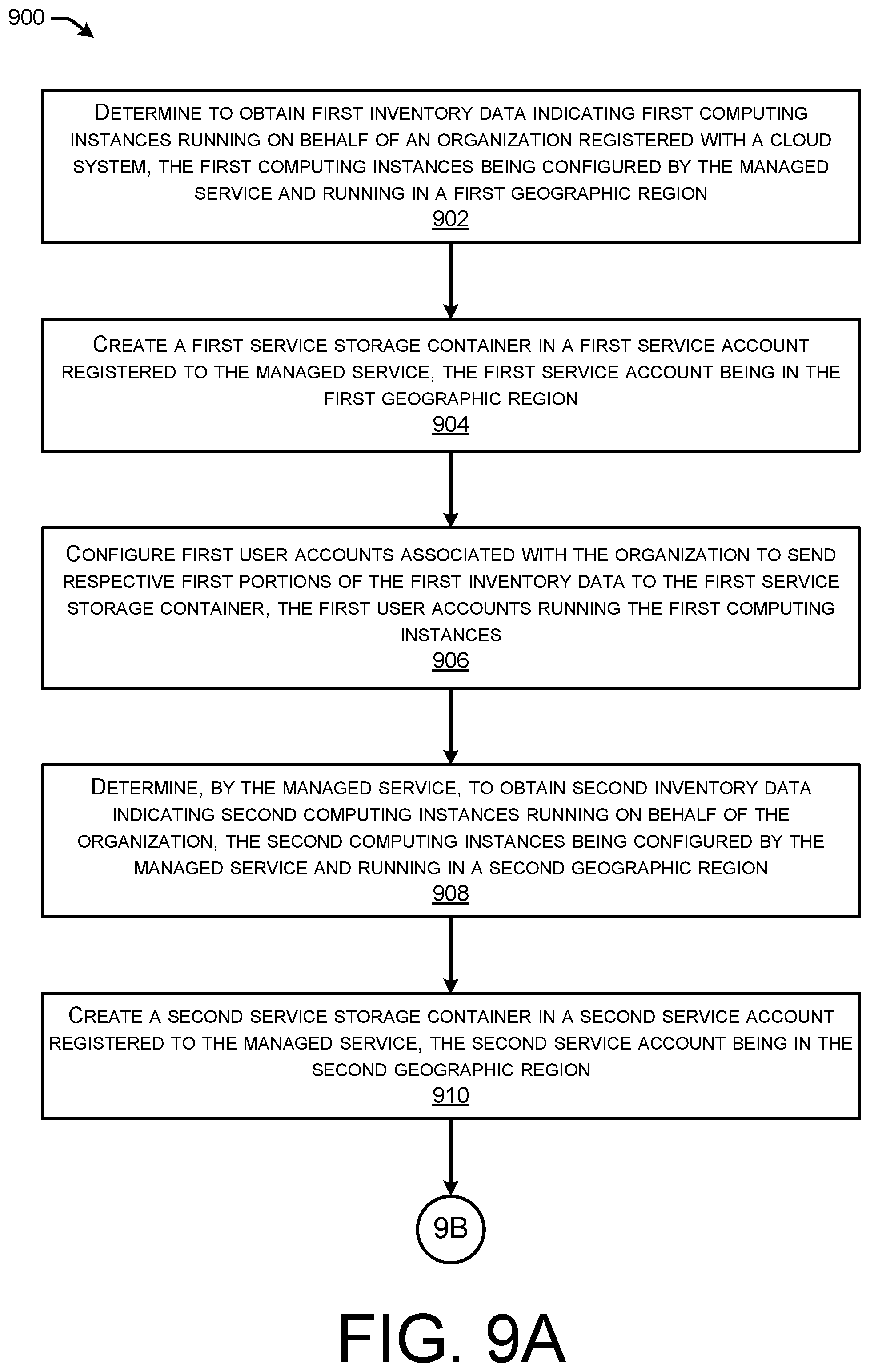 Patent US12366981 Figure 13 – Managed discovery of inventory information for user accounts
