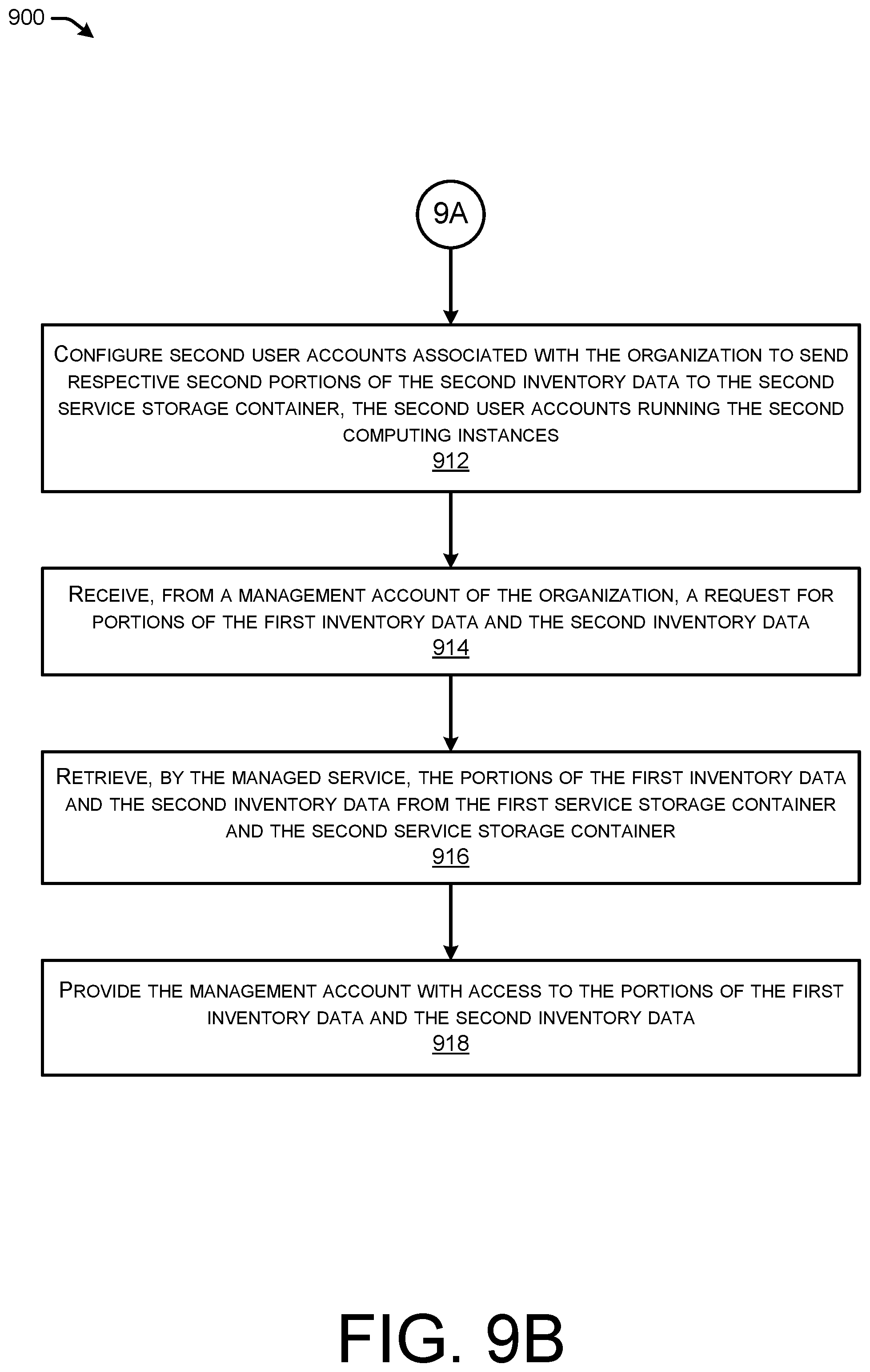 Patent US12366981 Figure 14 – Managed discovery of inventory information for user accounts