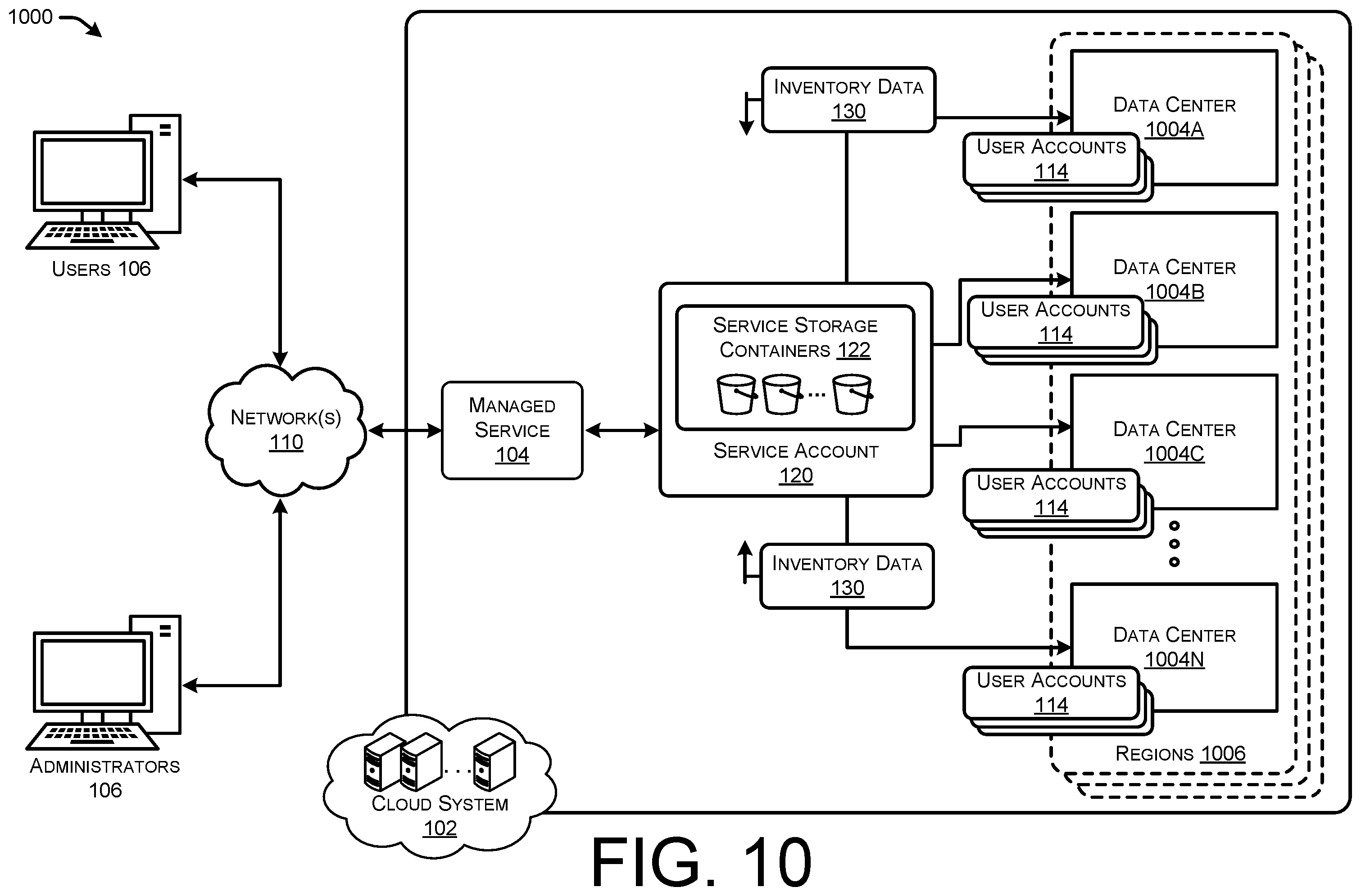 Patent US12366981 Figure 15 – Managed discovery of inventory information for user accounts