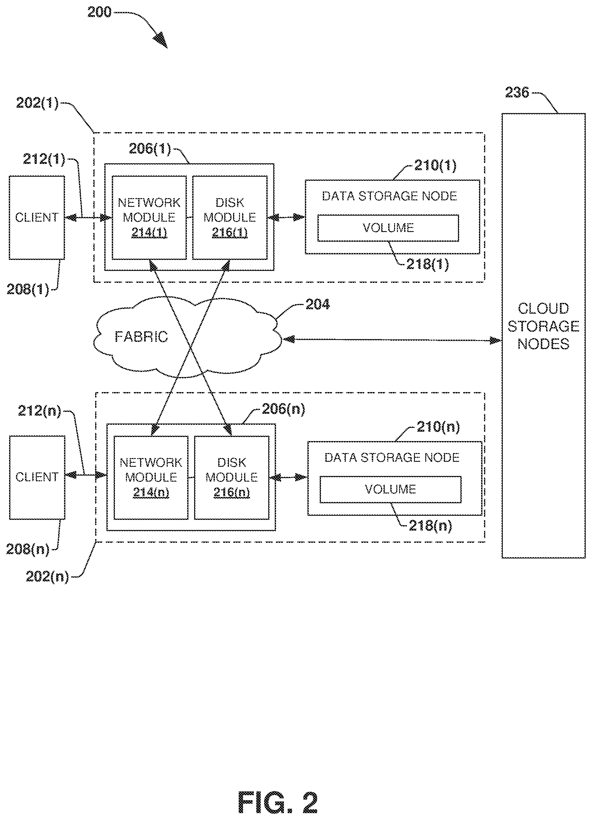Patent US12366982 Figure 2 – Data management across a persistent memory tier and a file system tier