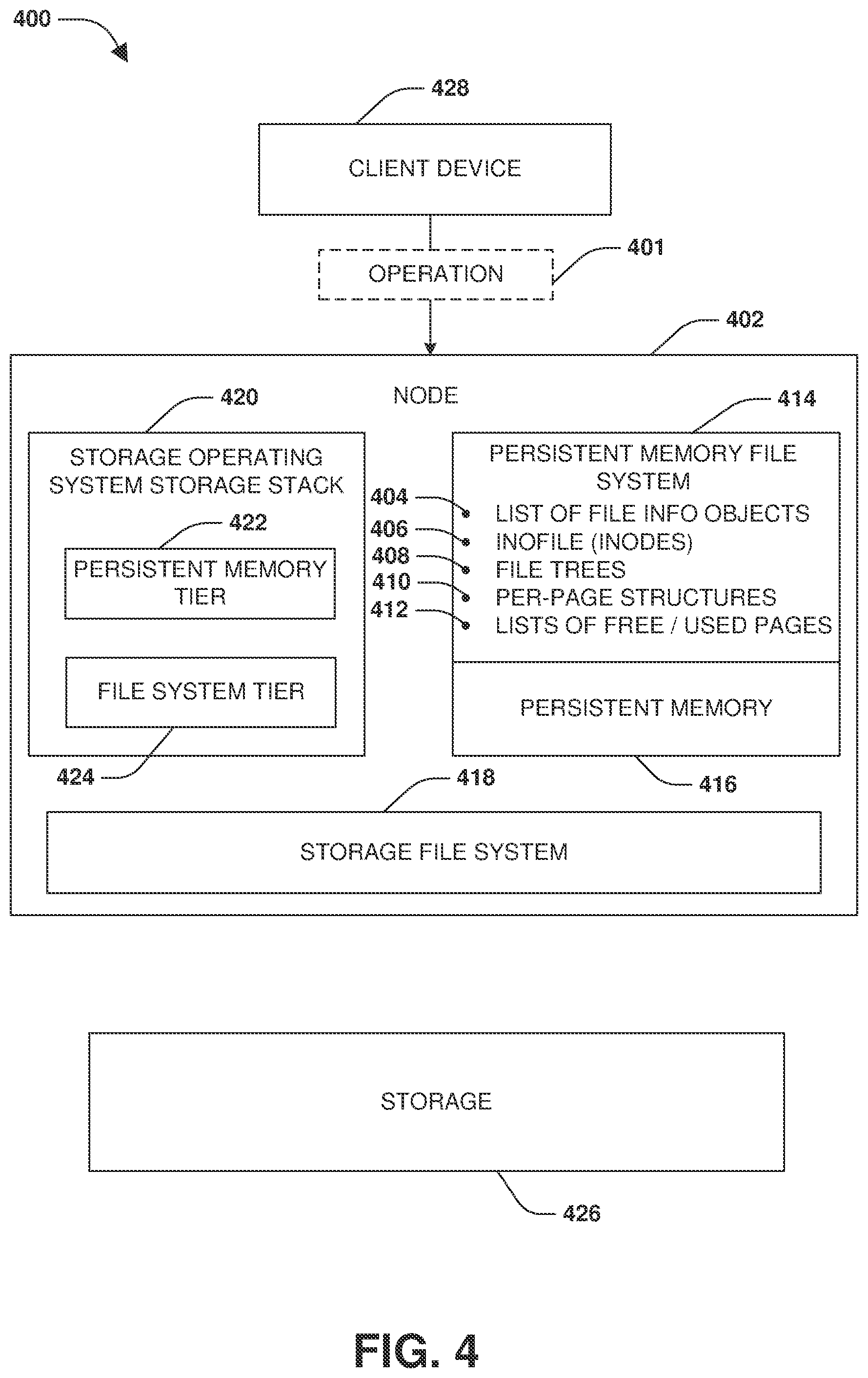 Patent US12366982 Figure 4 – Data management across a persistent memory tier and a file system tier