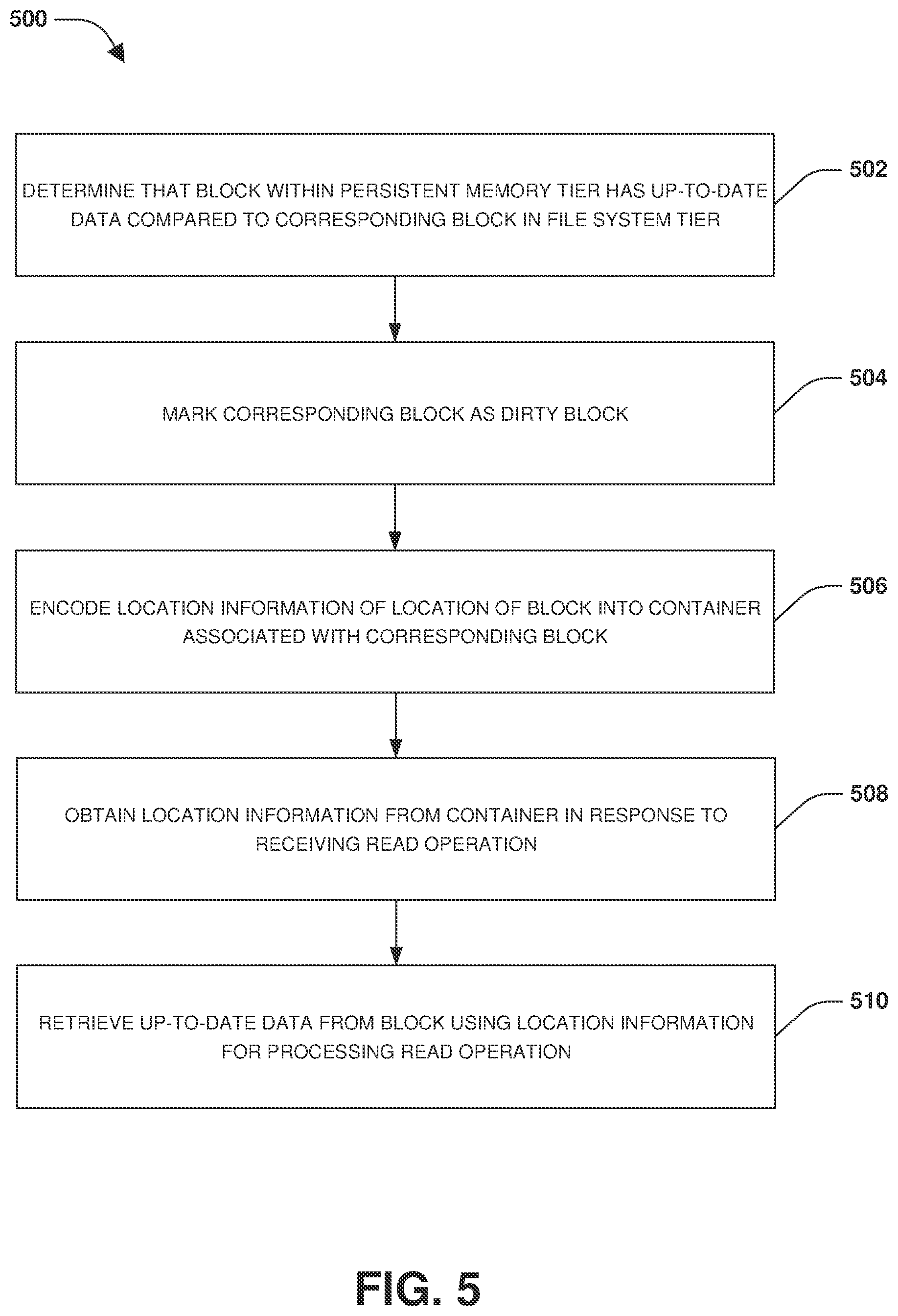 Patent US12366982 Figure 5 – Data management across a persistent memory tier and a file system tier