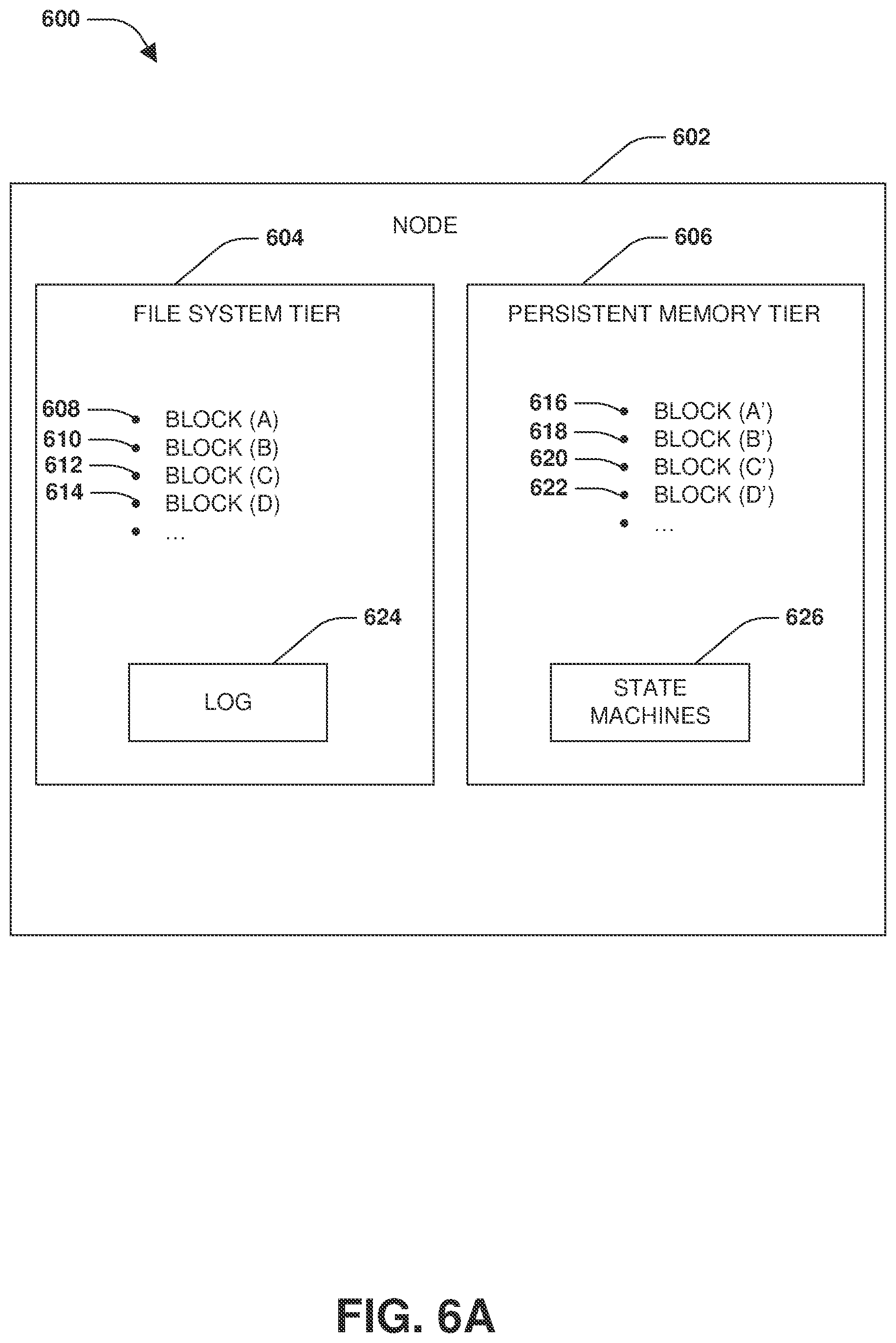 Patent US12366982 Figure 6 – Data management across a persistent memory tier and a file system tier