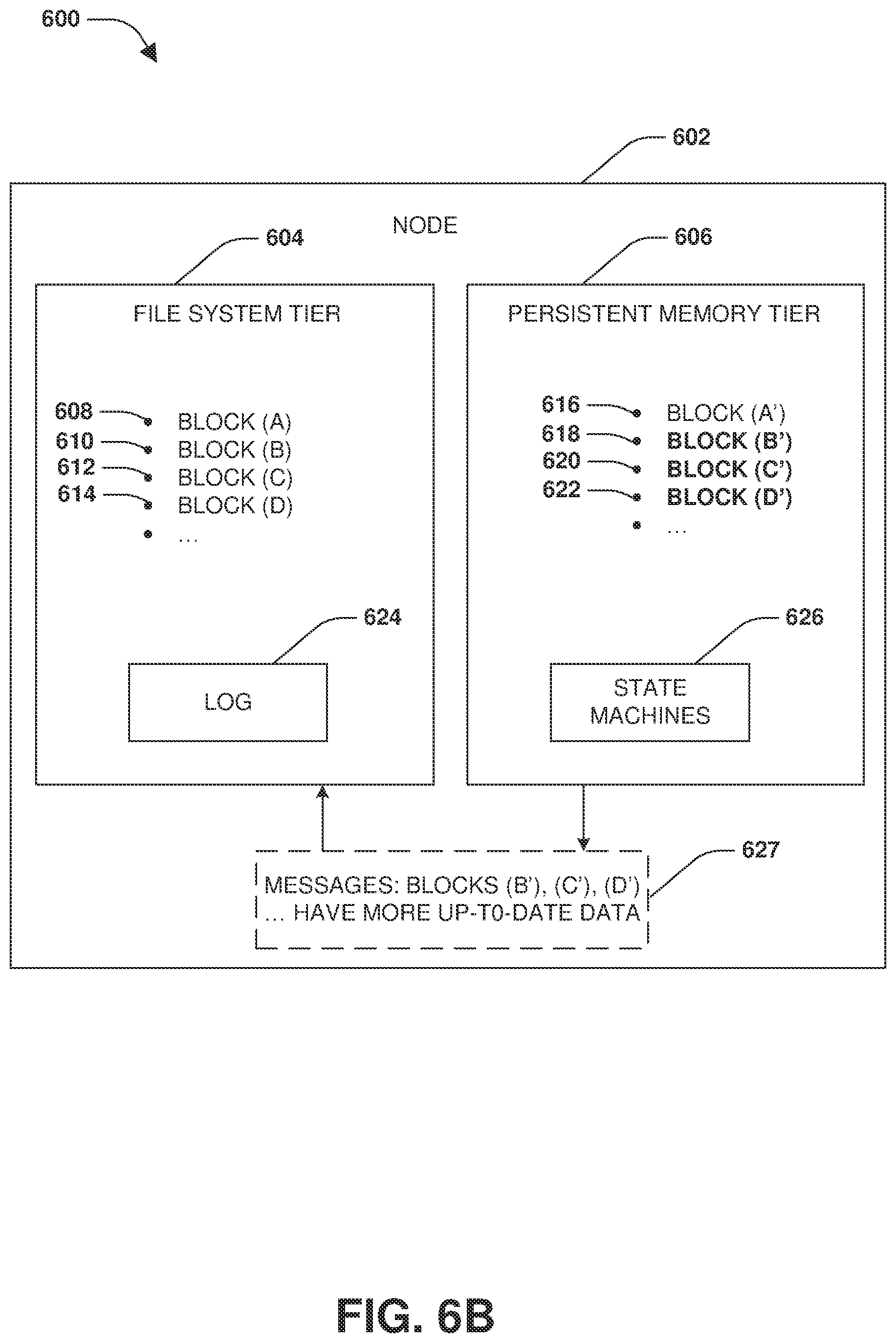 Patent US12366982 Figure 7 – Data management across a persistent memory tier and a file system tier