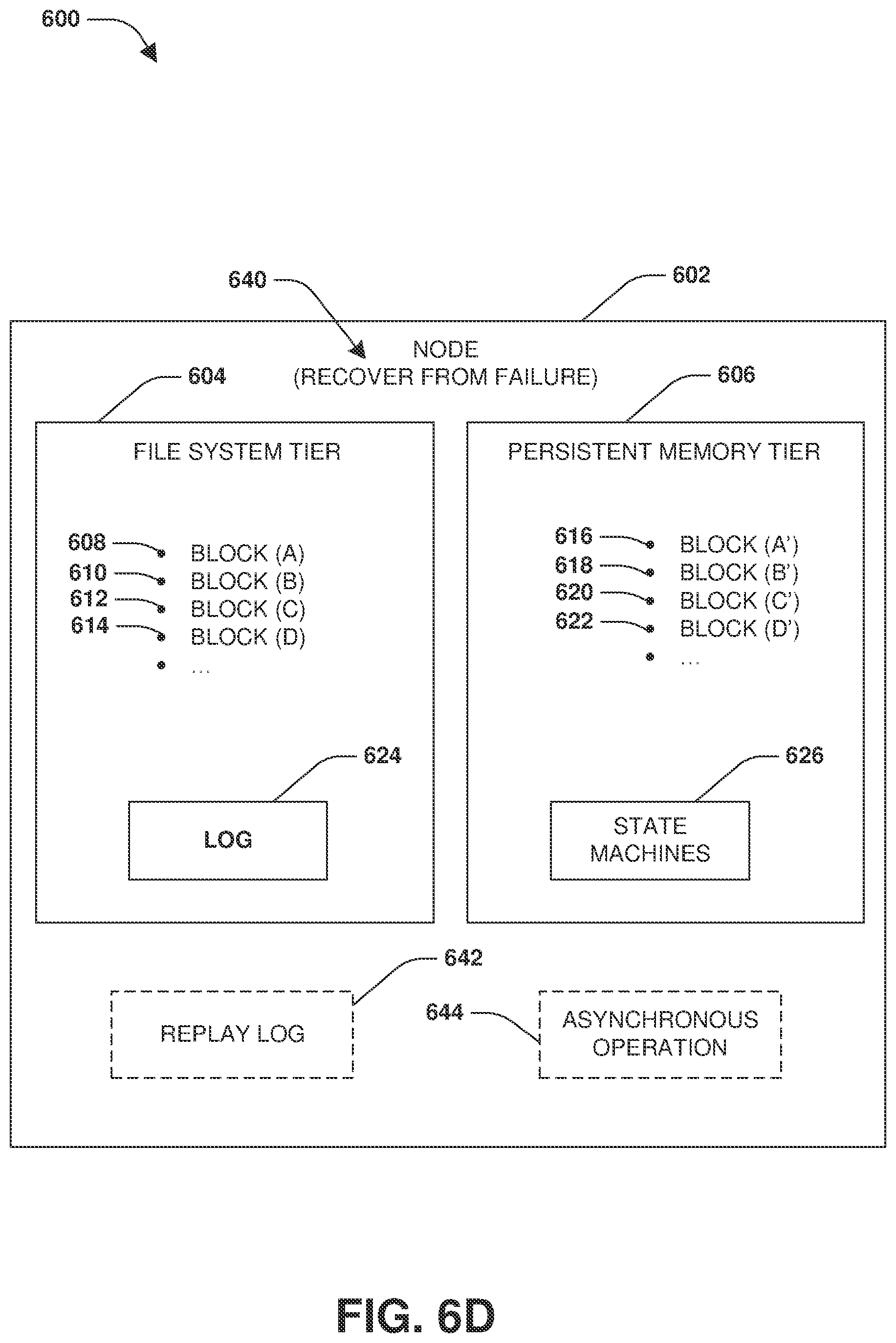 Patent US12366982 Figure 9 – Data management across a persistent memory tier and a file system tier