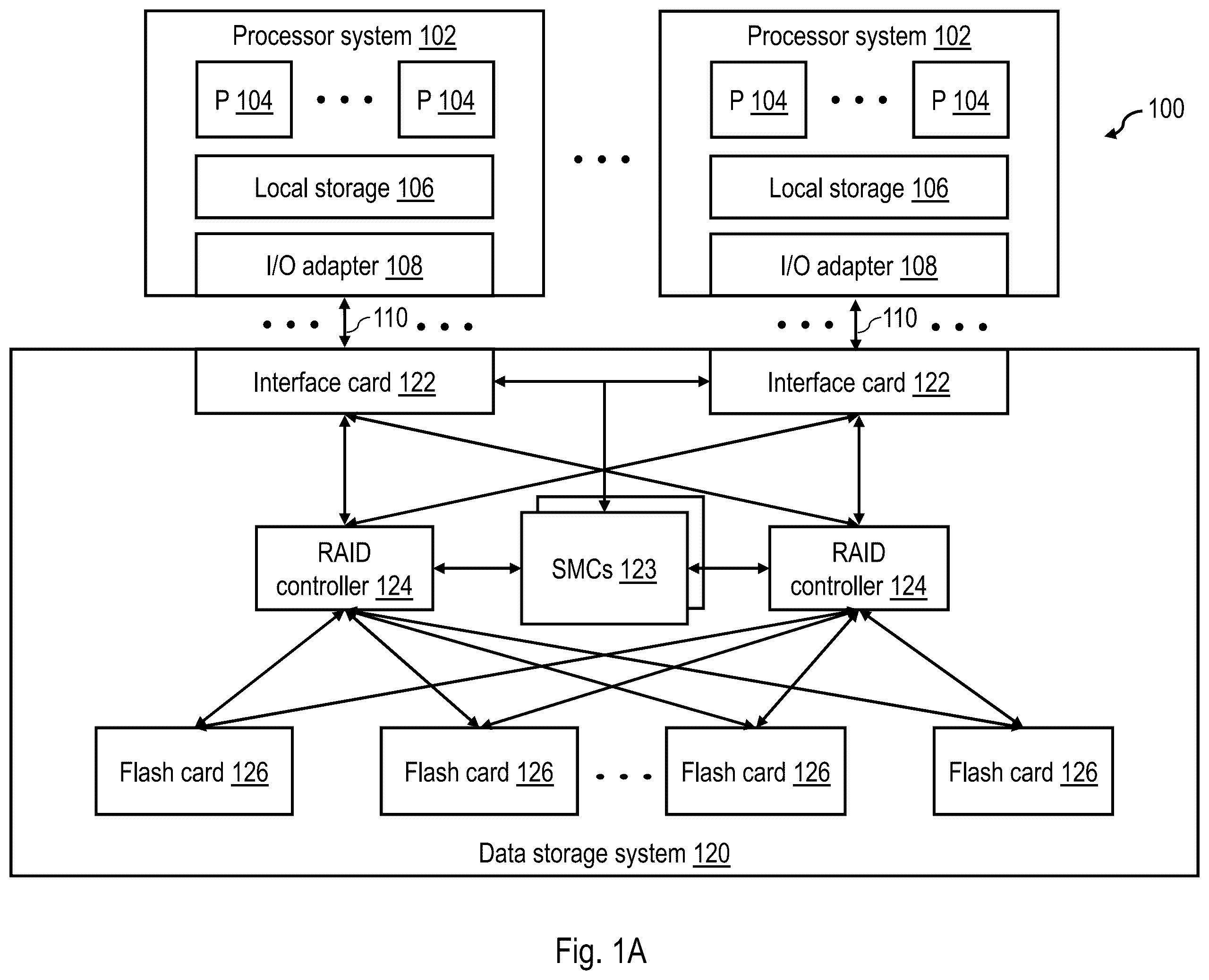 Patent US12366984 Figure 1 – Storage pool resizing to meet memory endurance targets
