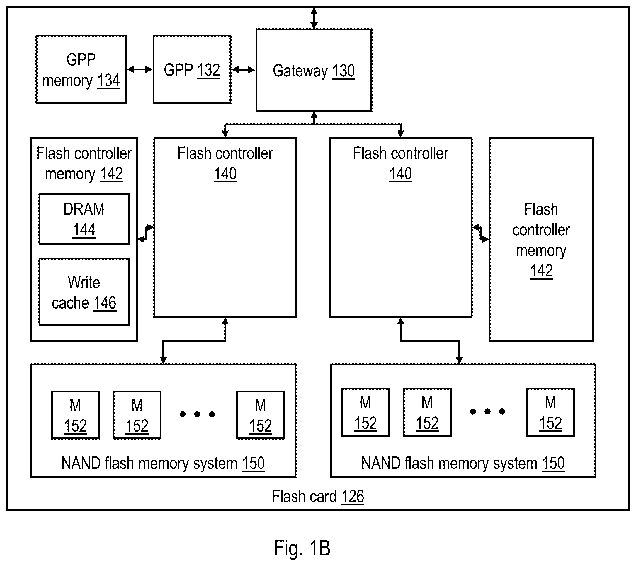 Patent US12366984 Figure 2 – Storage pool resizing to meet memory endurance targets