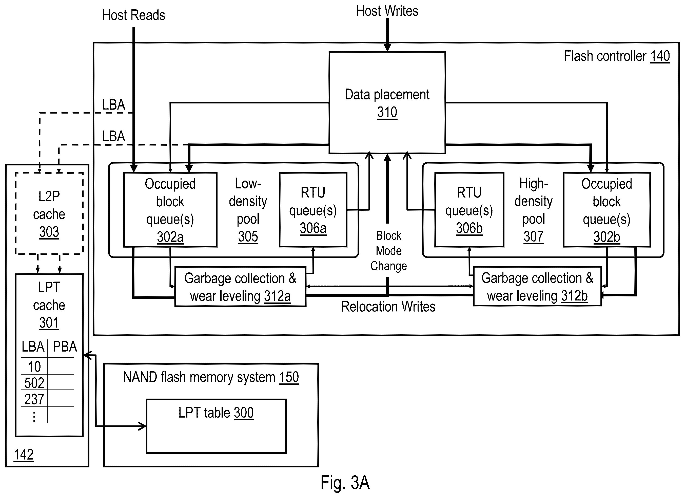 Patent US12366984 Figure 4 – Storage pool resizing to meet memory endurance targets