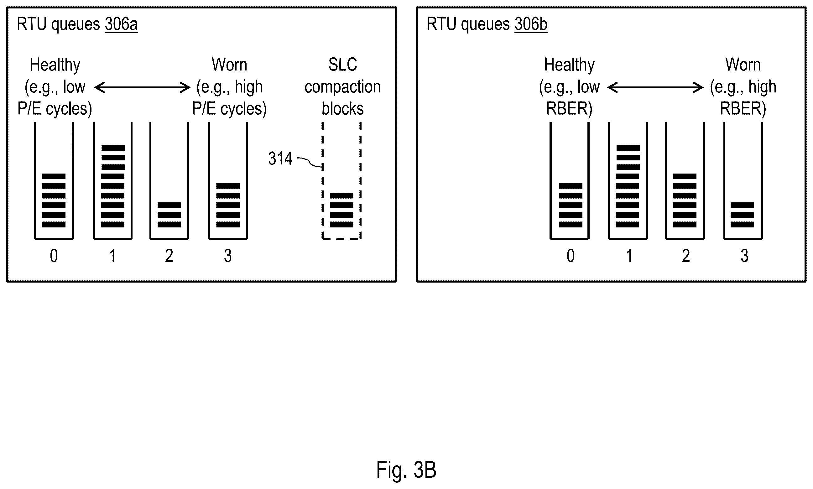 Patent US12366984 Figure 5 – Storage pool resizing to meet memory endurance targets