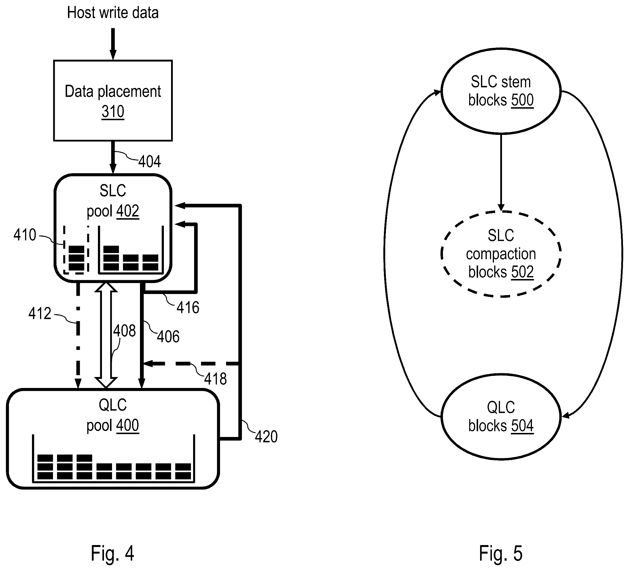 Patent US12366984 Figure 6 – Storage pool resizing to meet memory endurance targets