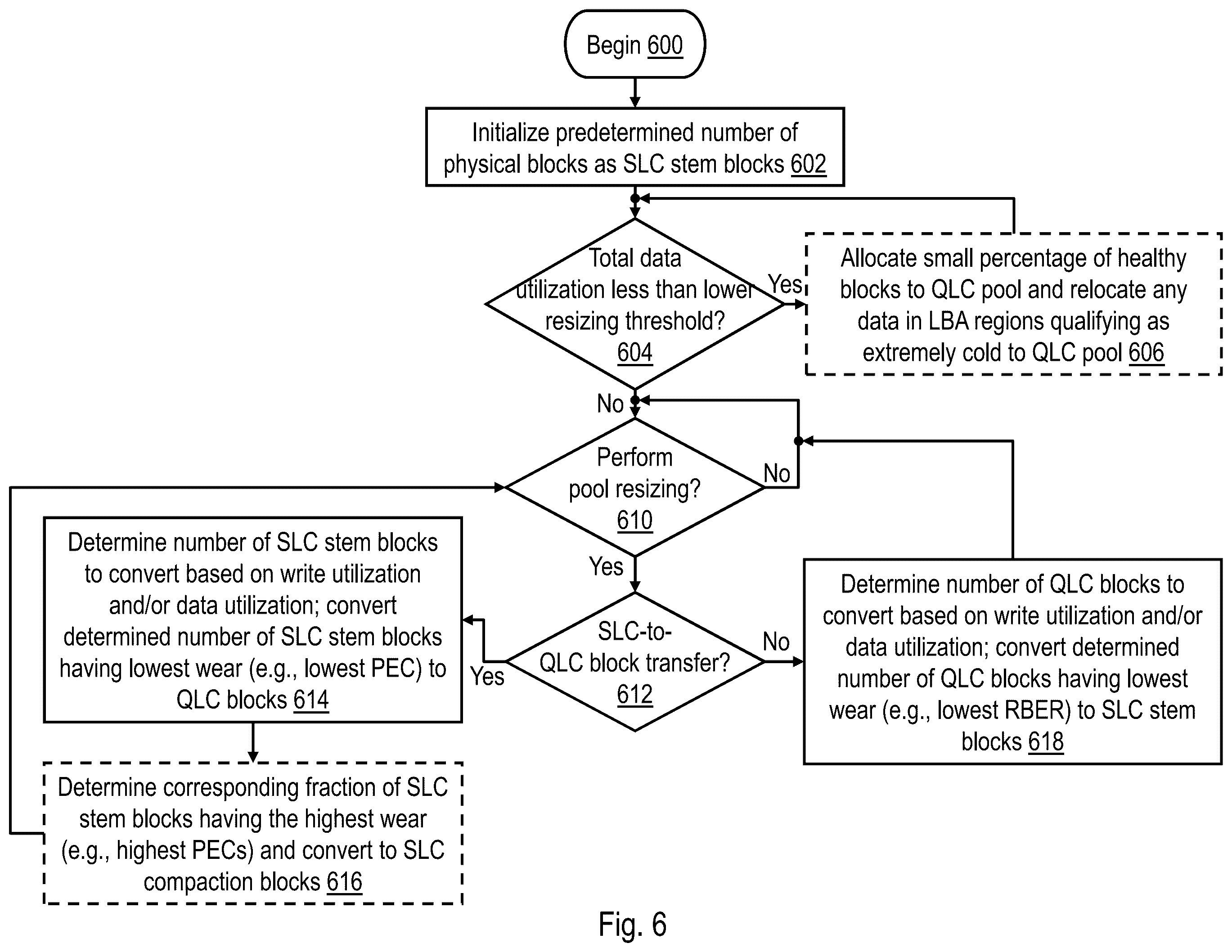 Patent US12366984 Figure 7 – Storage pool resizing to meet memory endurance targets